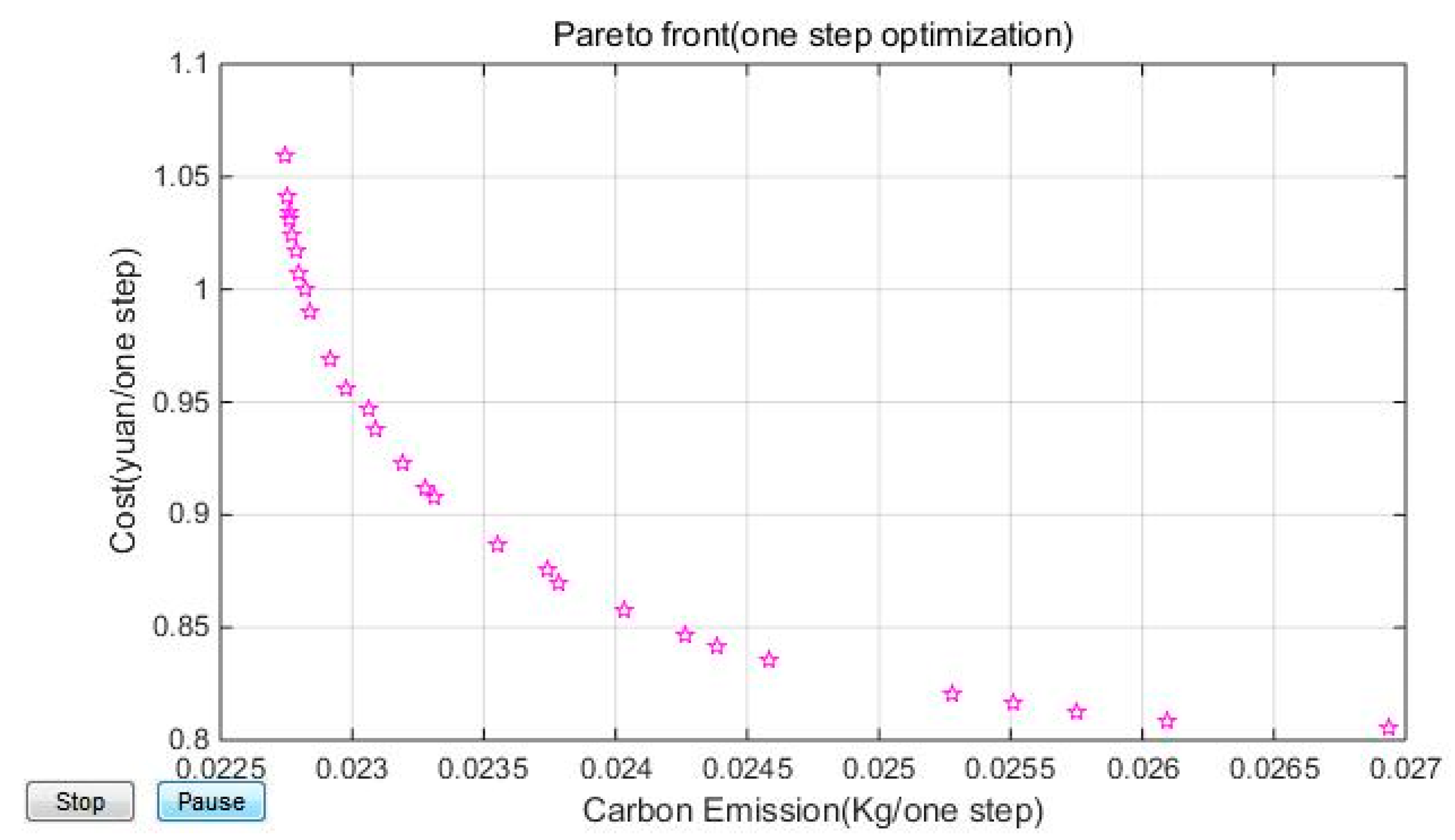 Processes 08 00003 g008