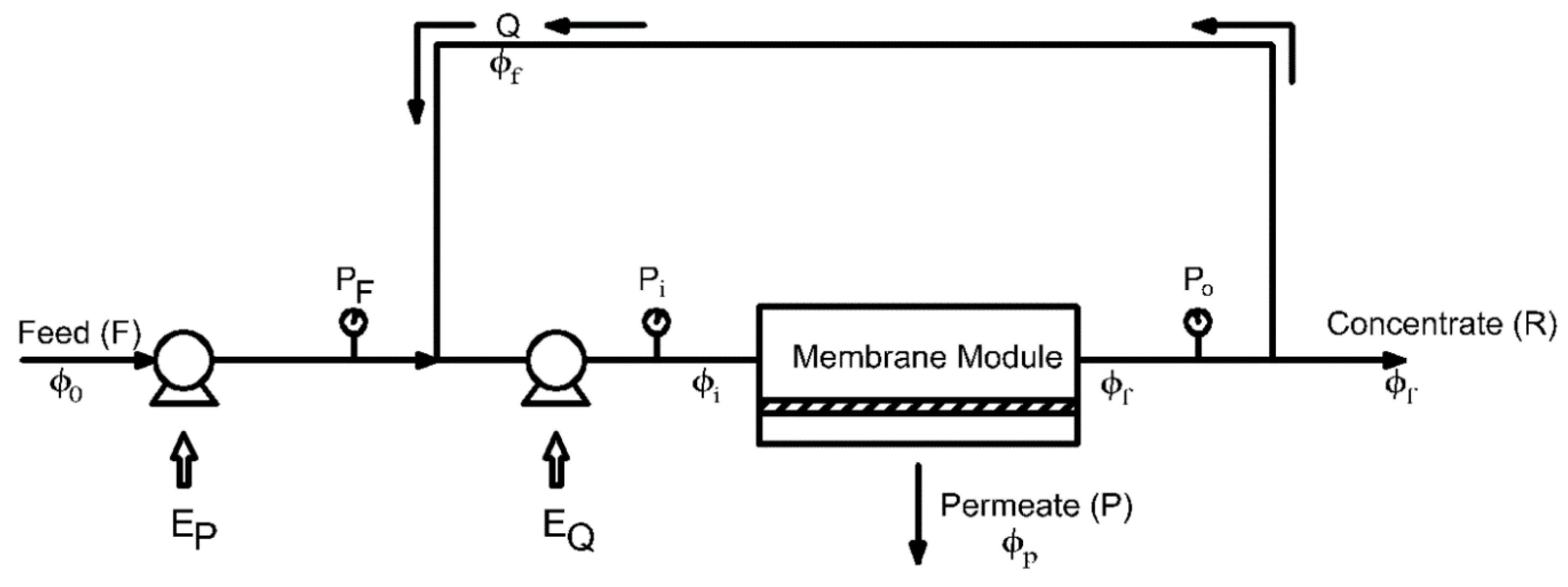 Processes 08 00004 g001