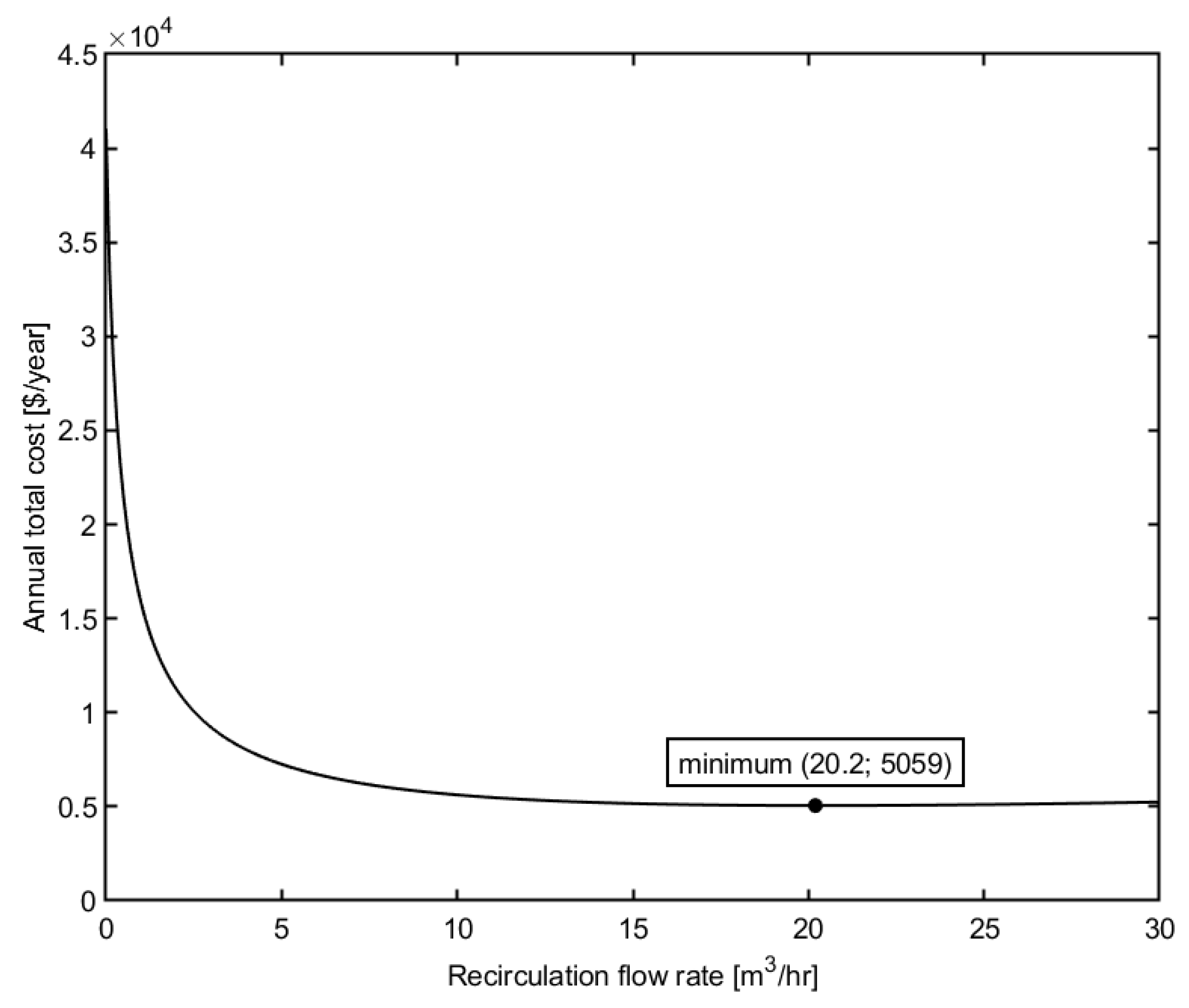Processes 08 00004 g002