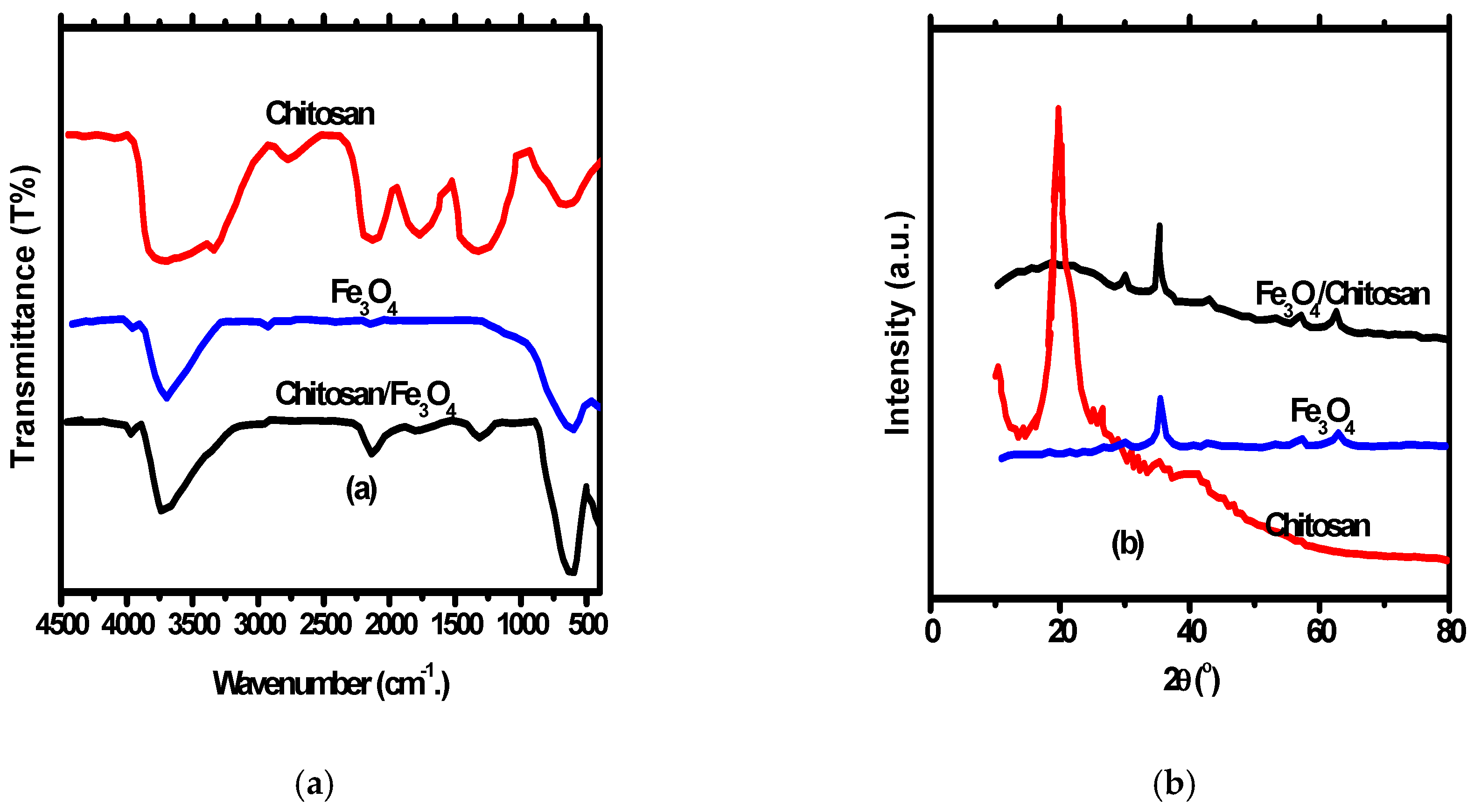 Processes 08 00005 g002