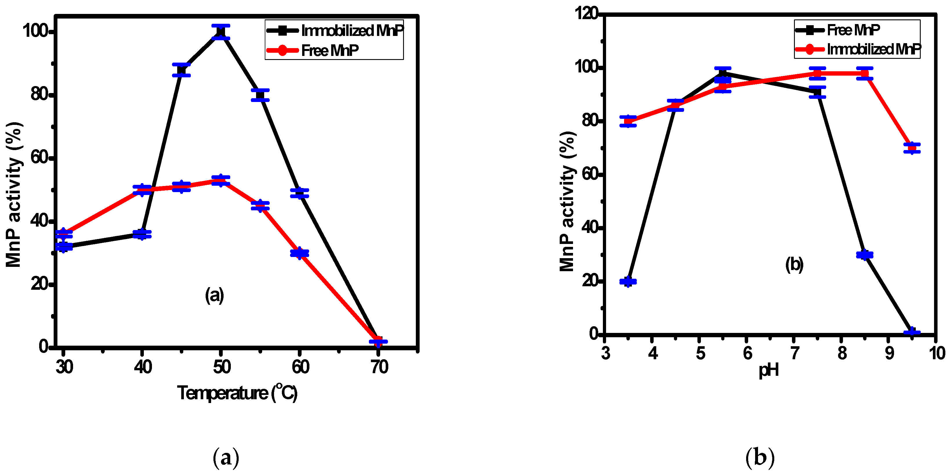 Processes 08 00005 g003a