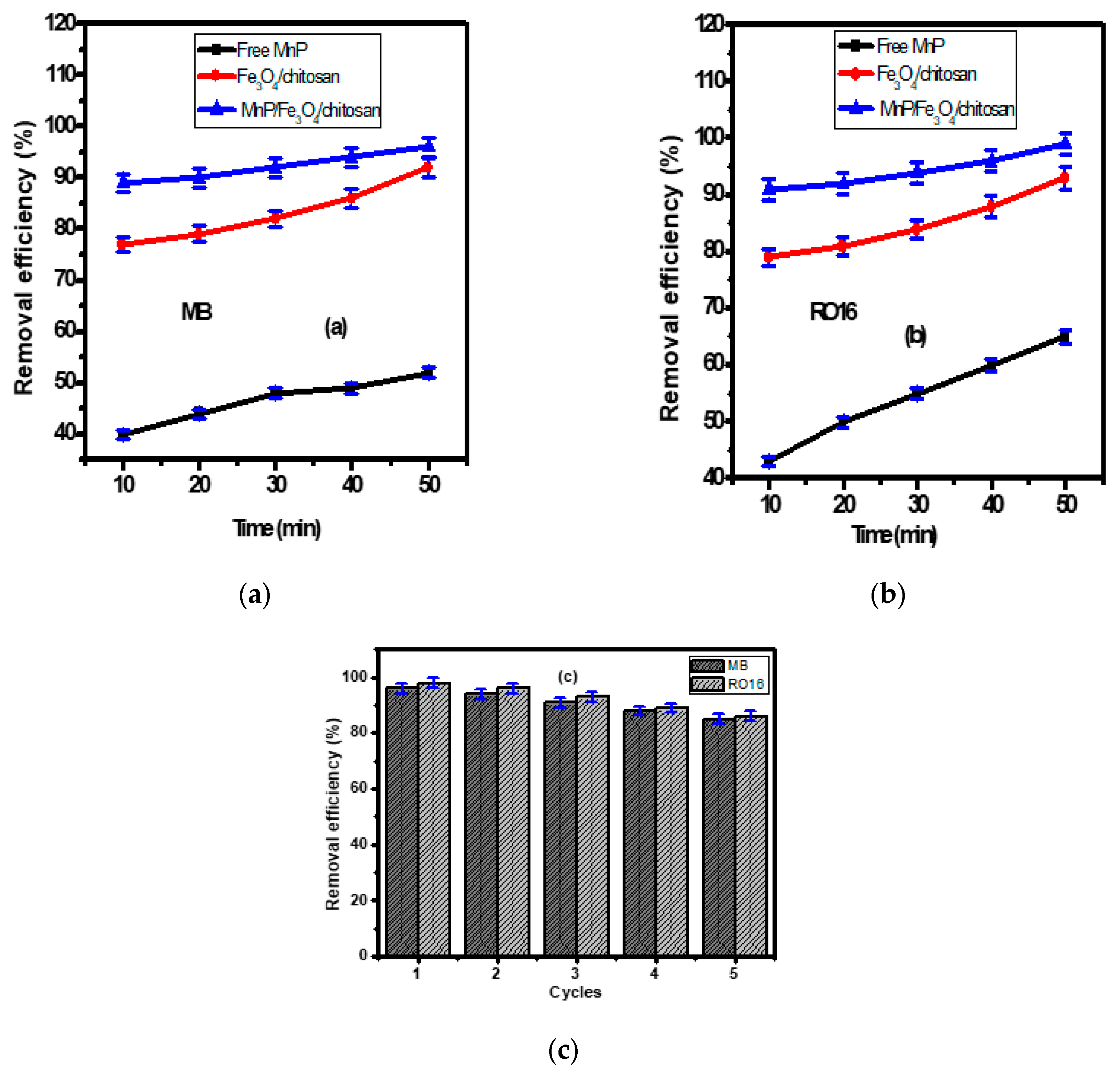 Processes 08 00005 g004