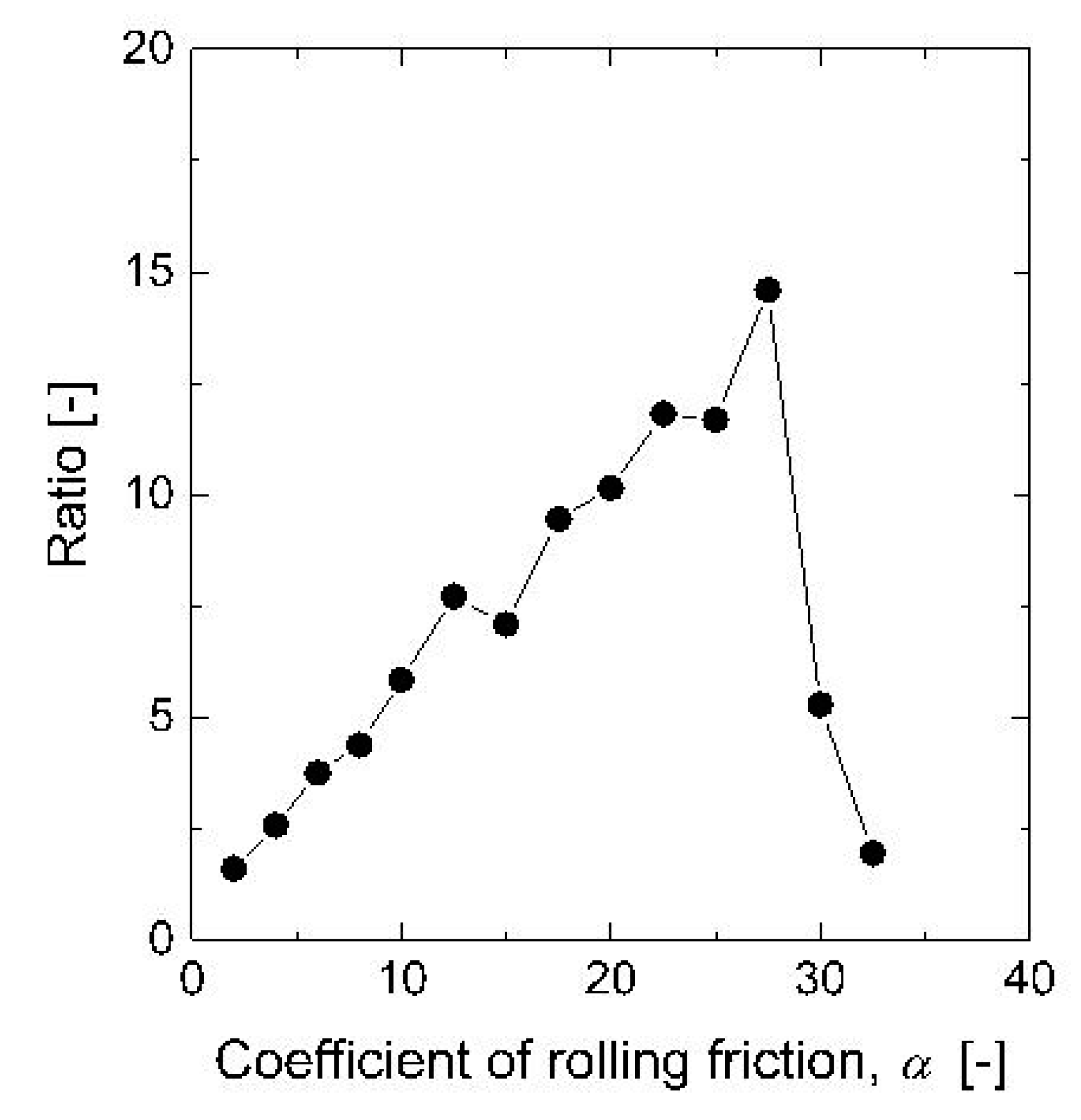 Processes 08 00006 g005