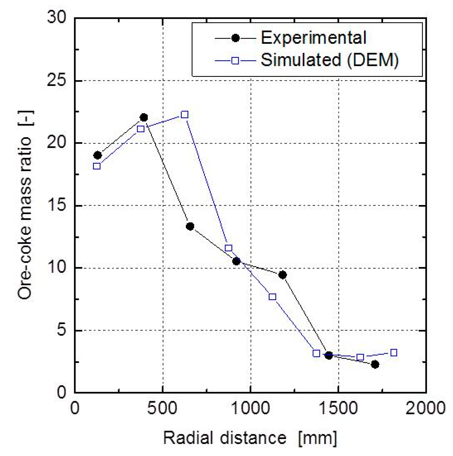 Processes 08 00006 g012