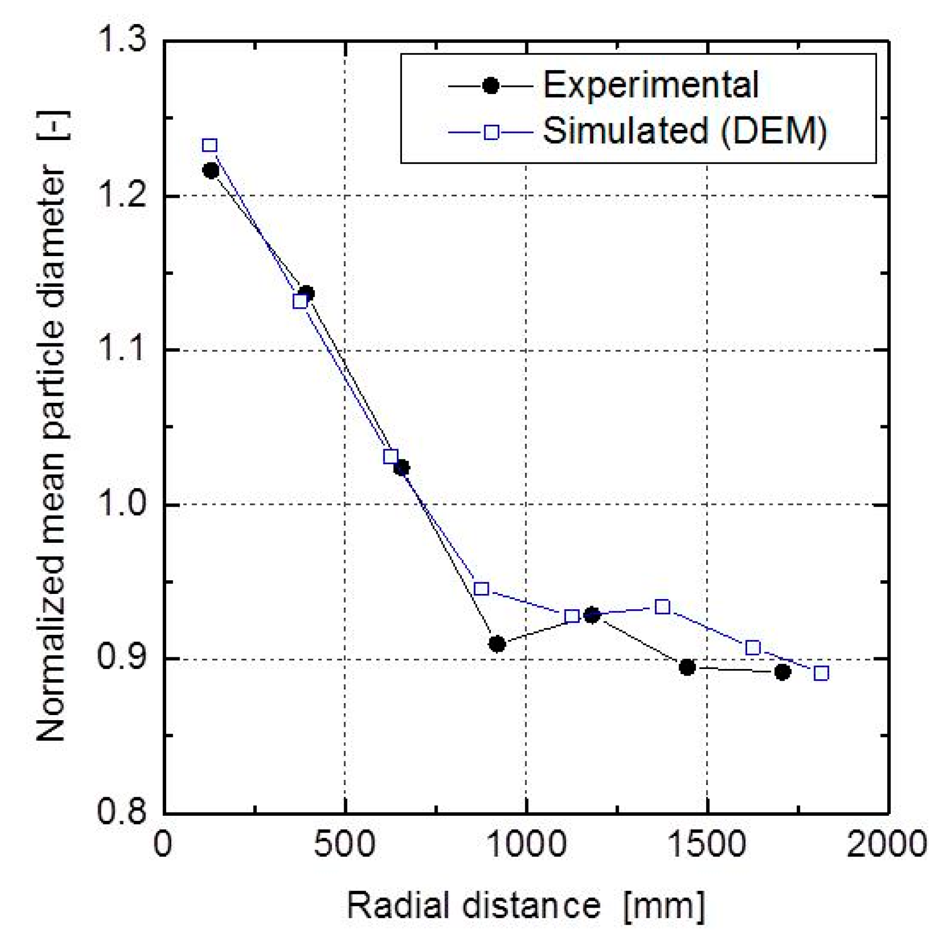 Processes 08 00006 g013