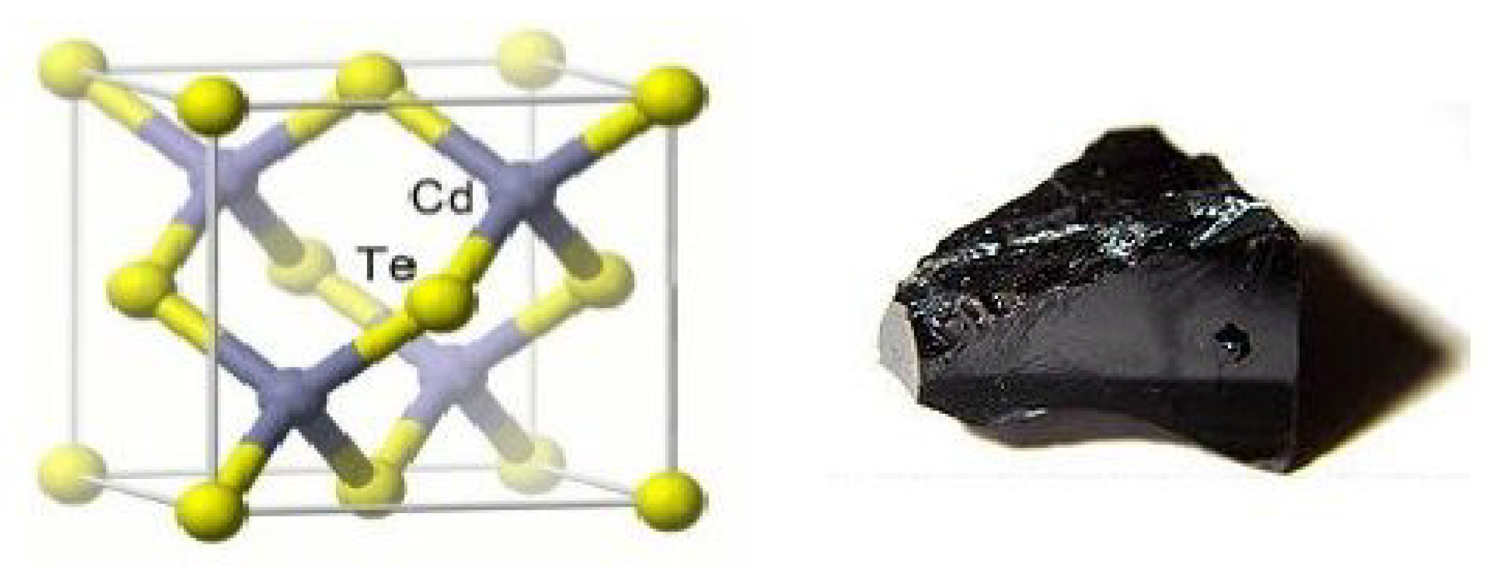 Processes 08 00007 g001