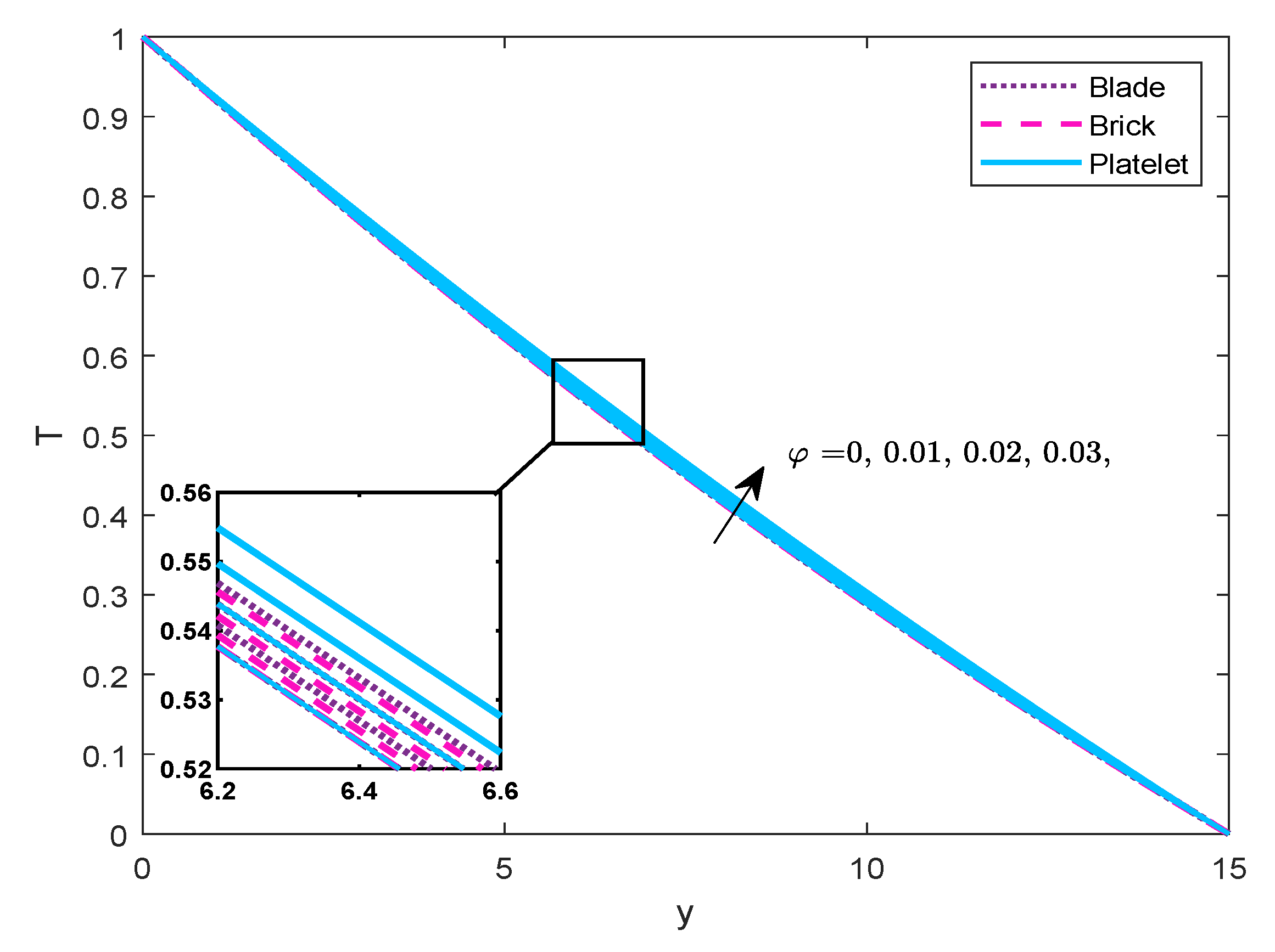 Processes 08 00007 g003