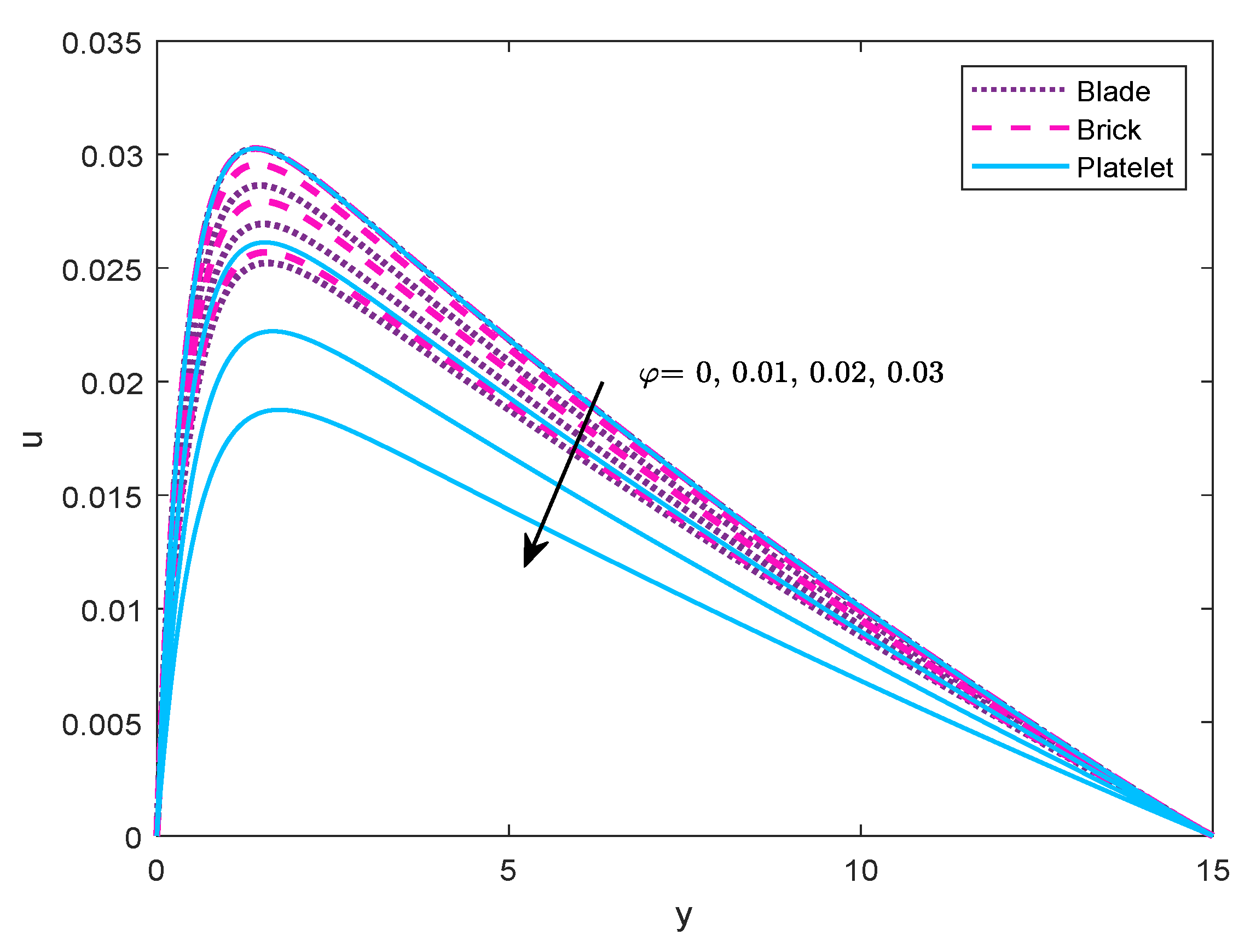 Processes 08 00007 g004