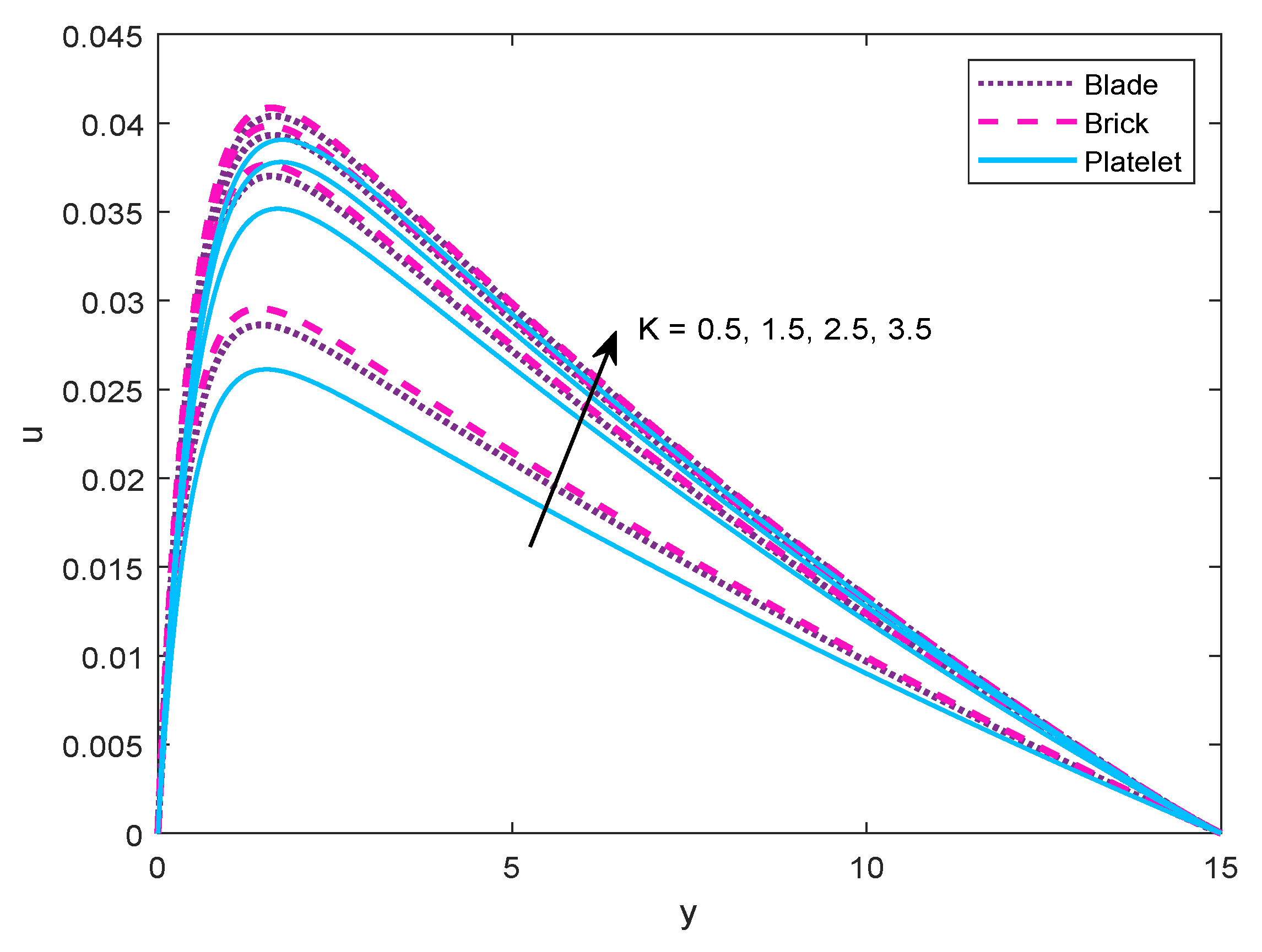 Processes 08 00007 g006