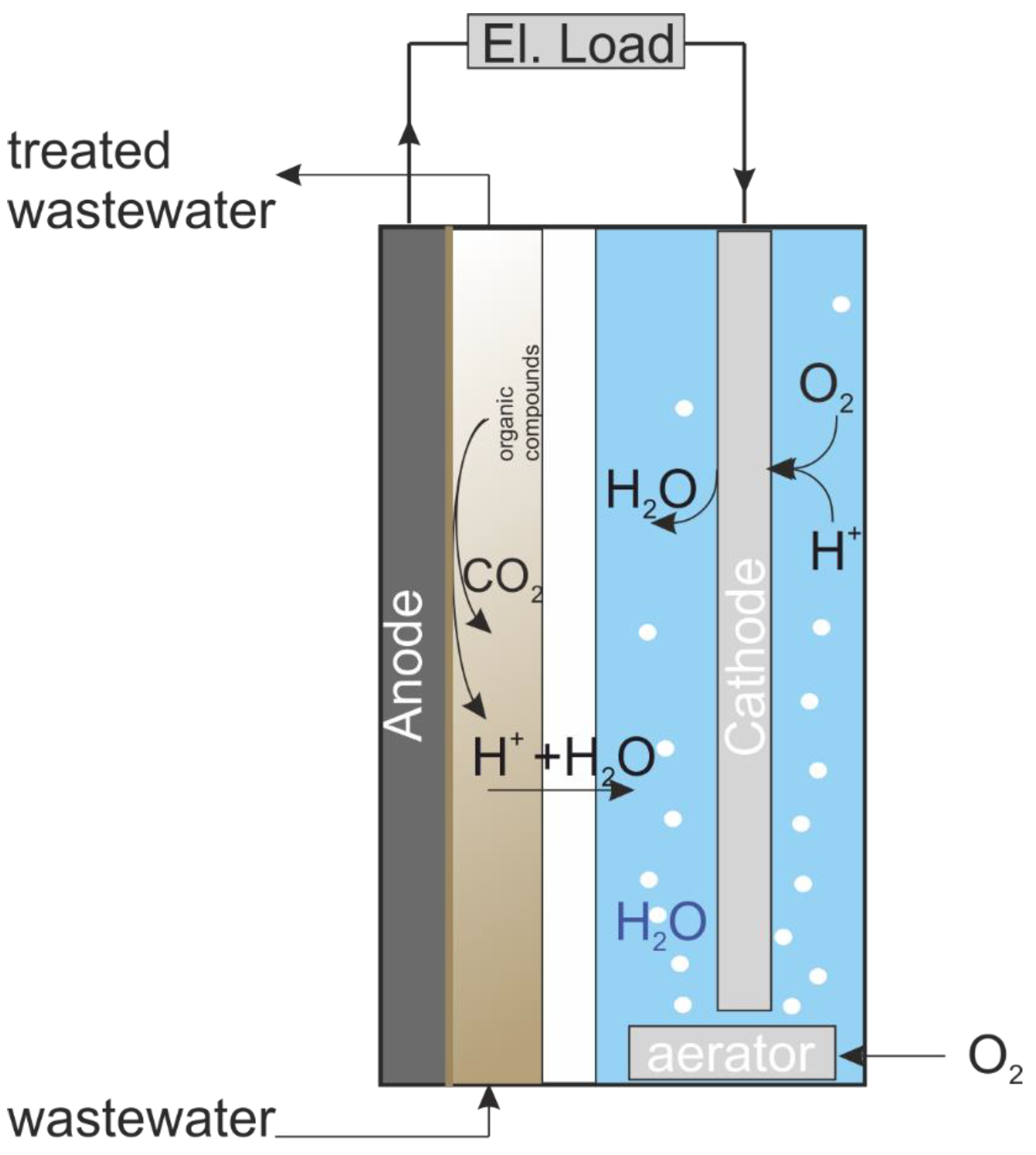 Processes 08 00011 g001