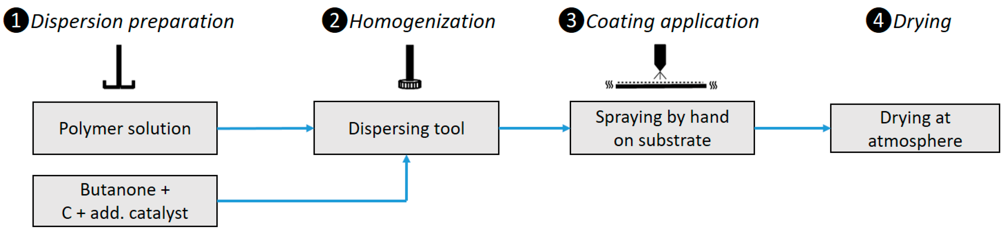 Processes 08 00011 g003