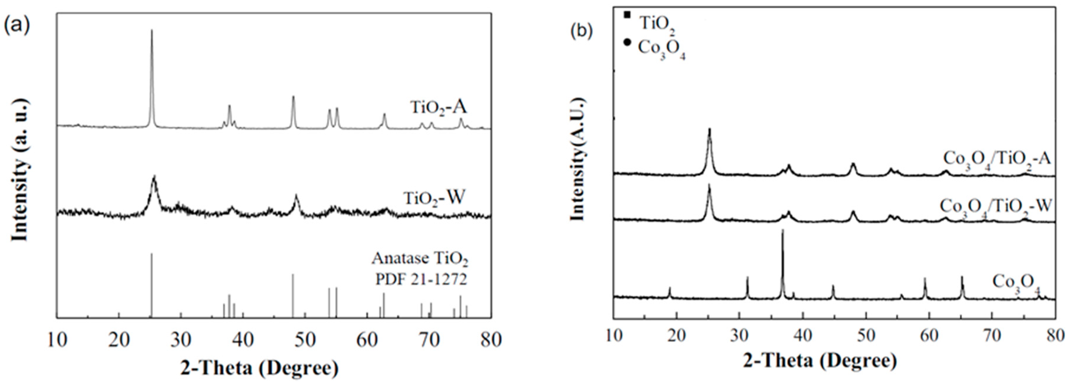 Processes 08 00011 g005