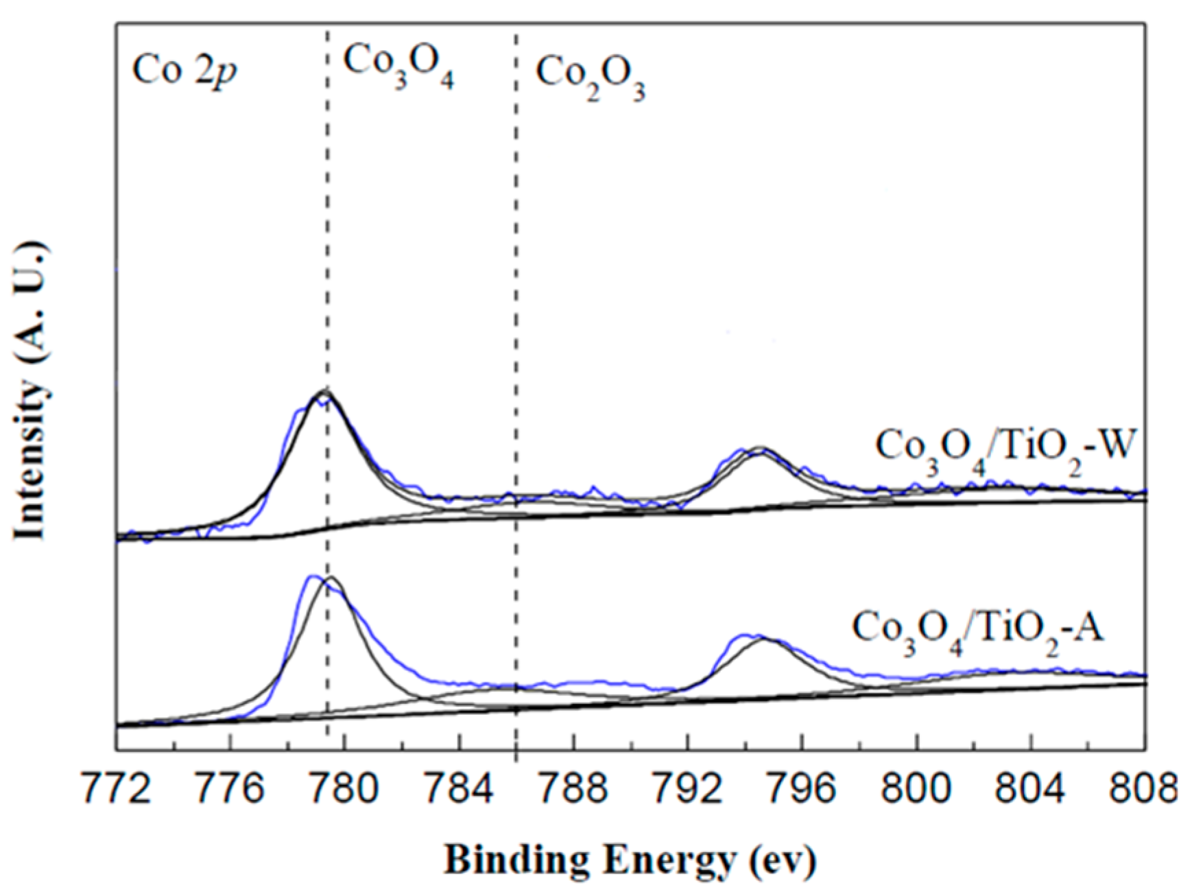 Processes 08 00011 g006