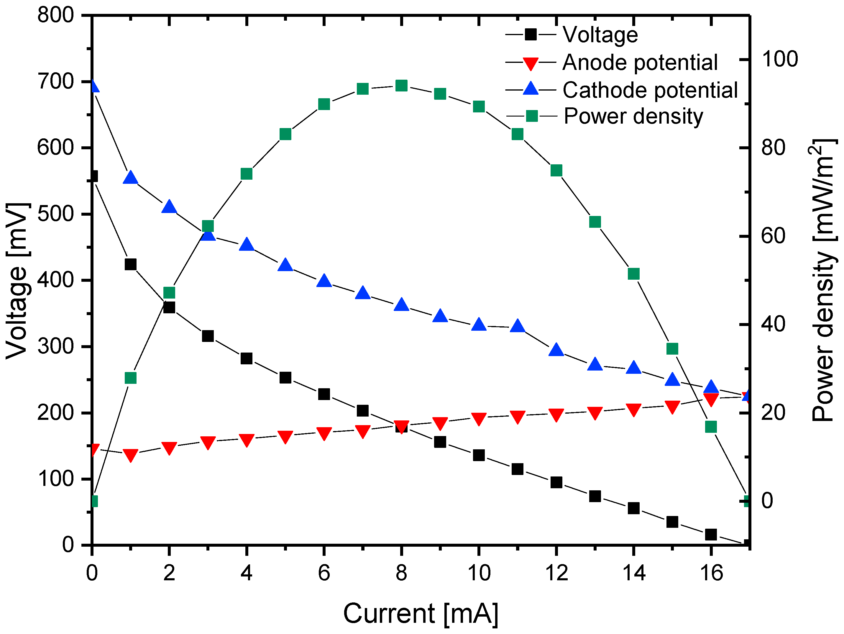 Processes 08 00011 g007