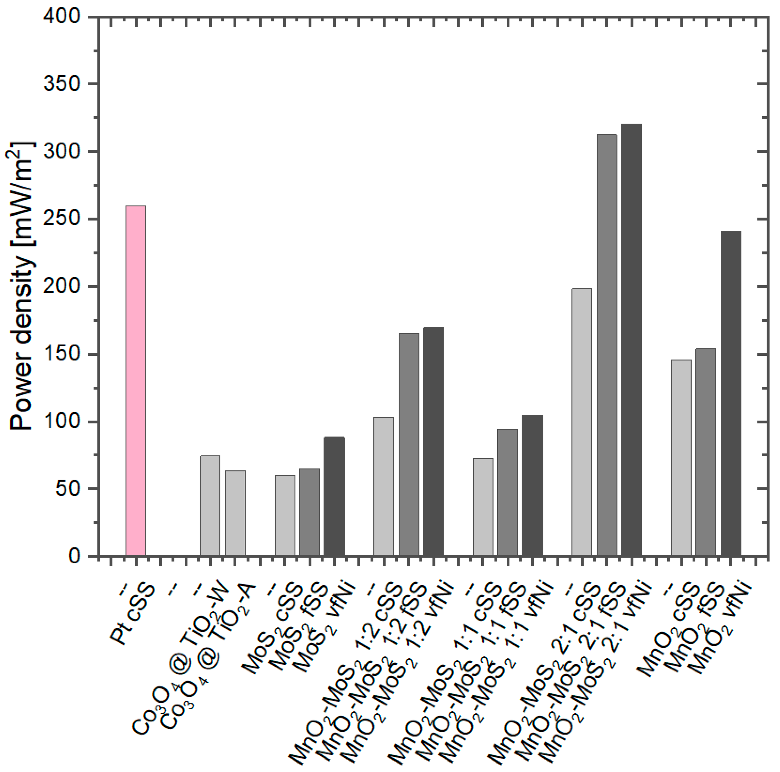 Processes 08 00011 g008