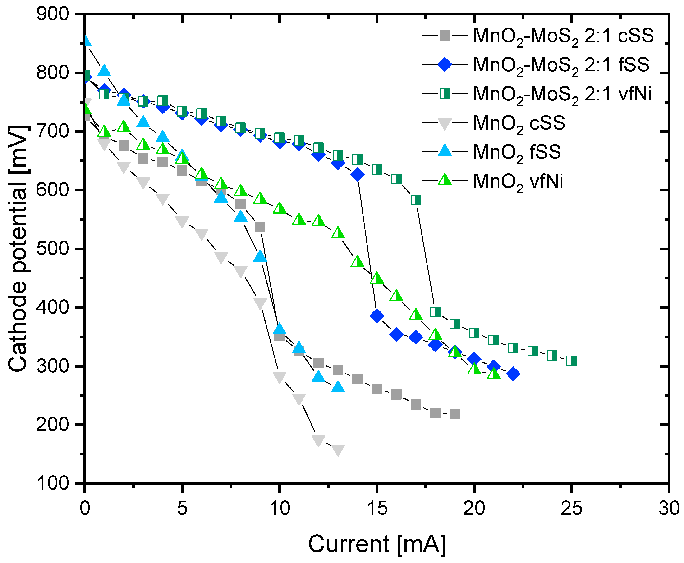 Processes 08 00011 g009