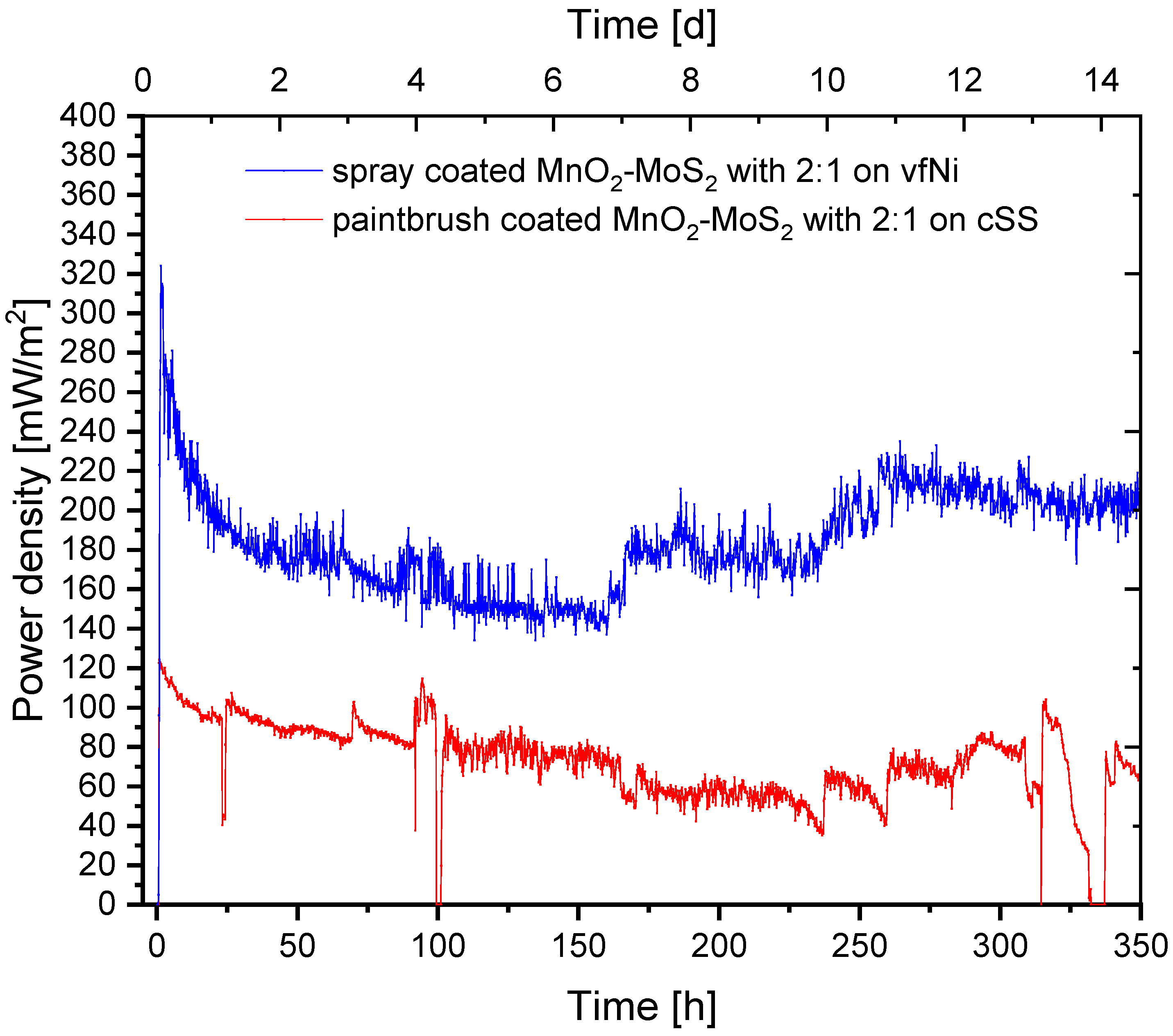 Processes 08 00011 g012