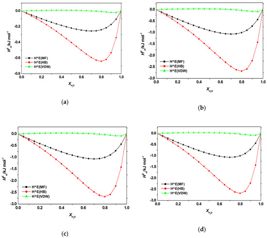 Processes 08 00013 g0a3