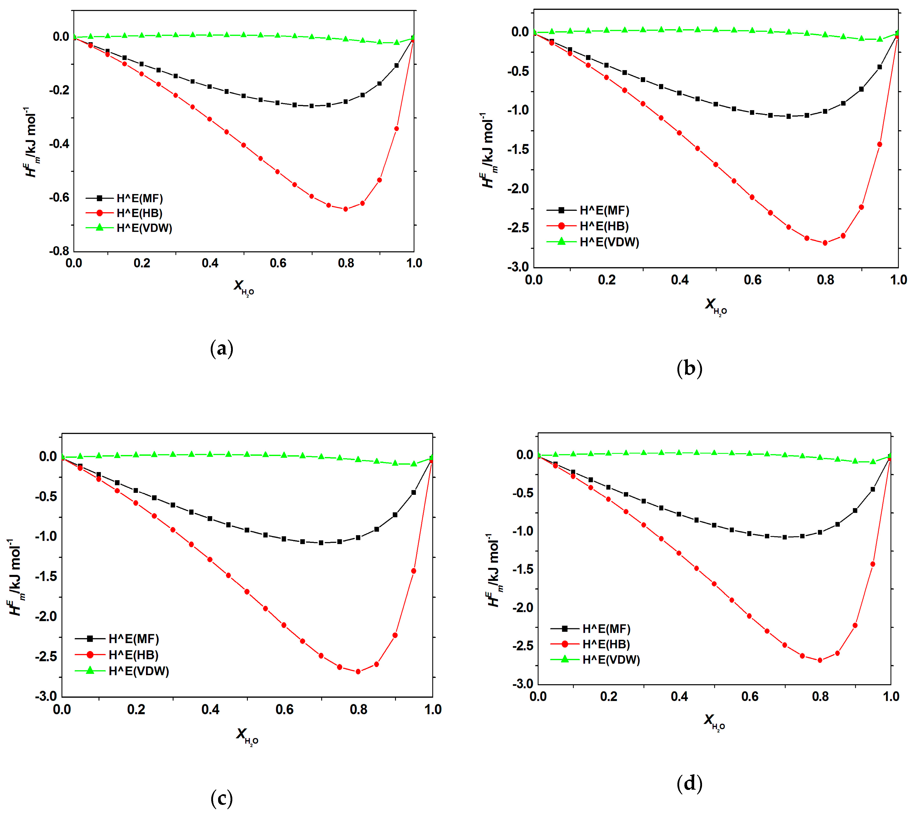Processes 08 00013 g0a3