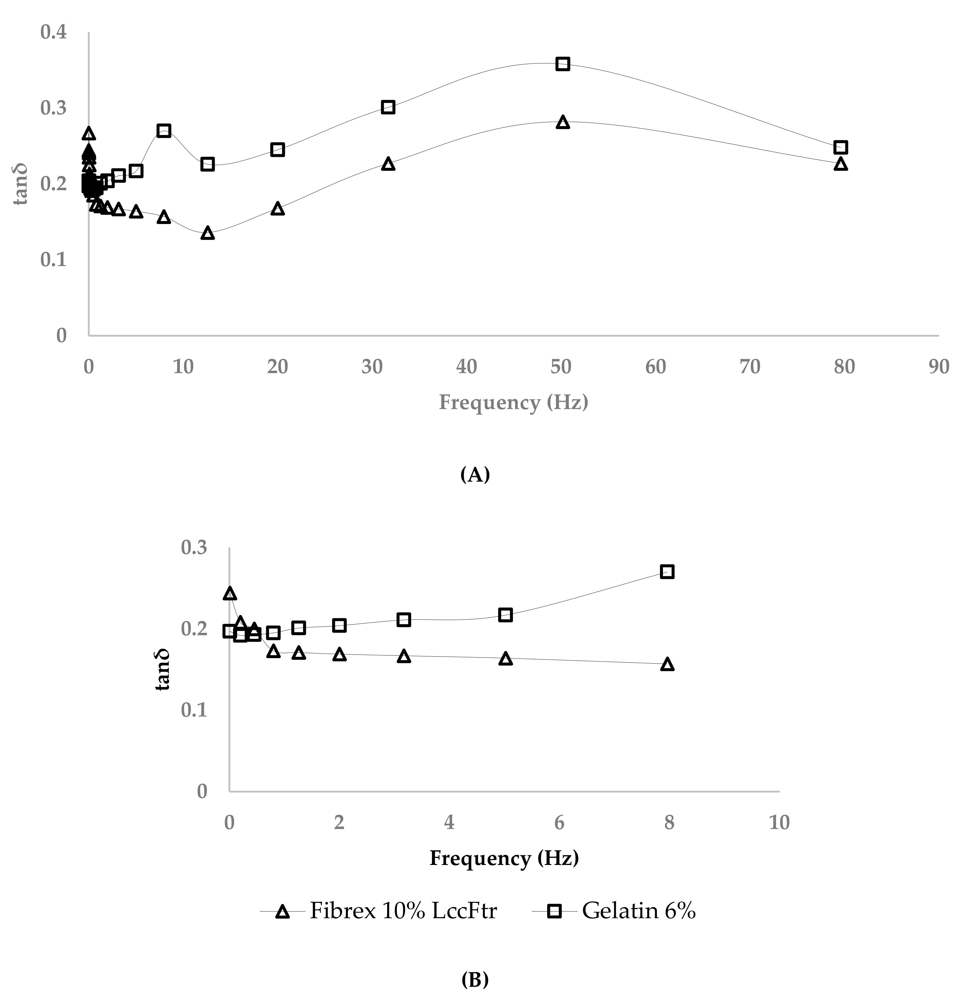 Processes 08 00016 g002