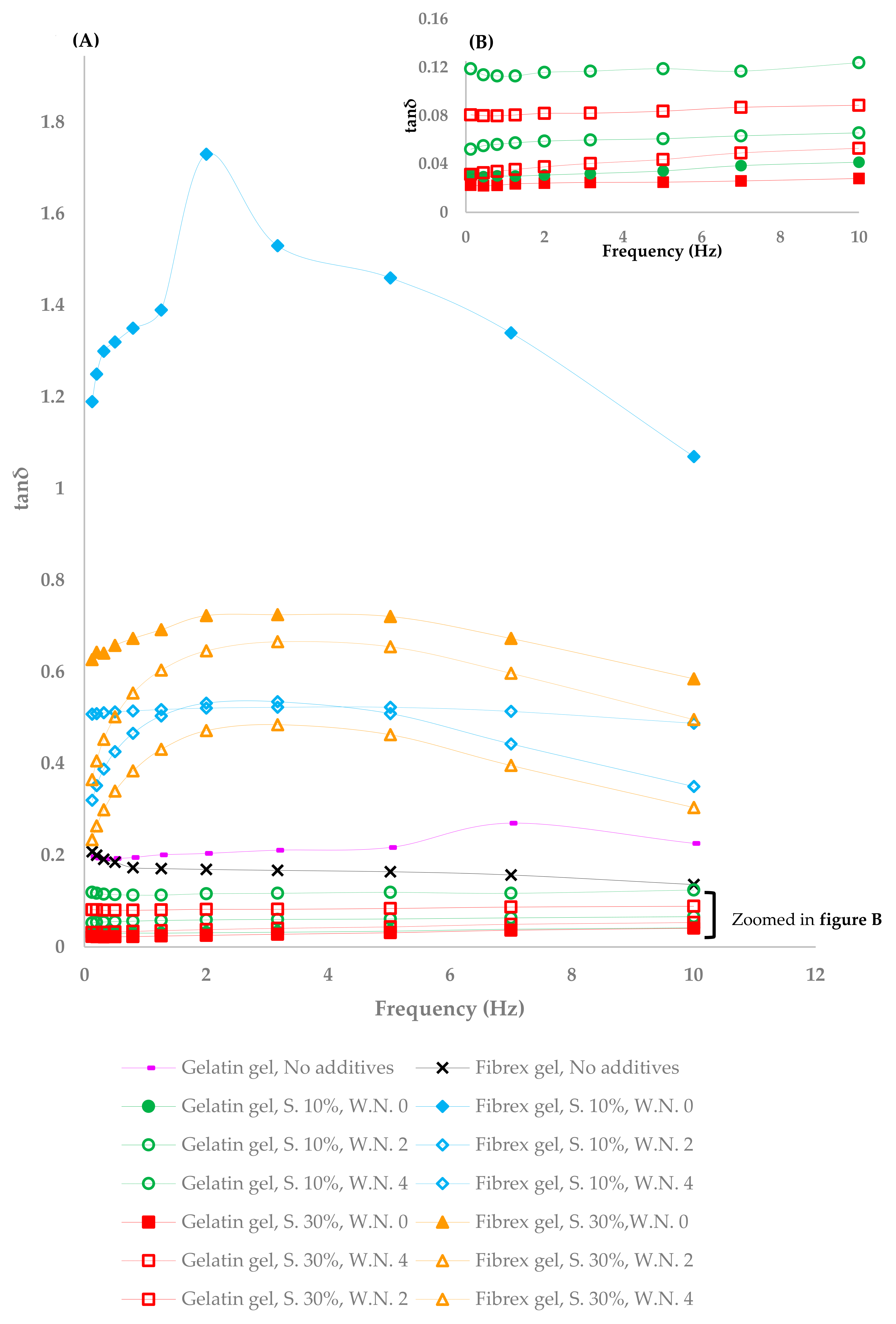 Processes 08 00016 g003