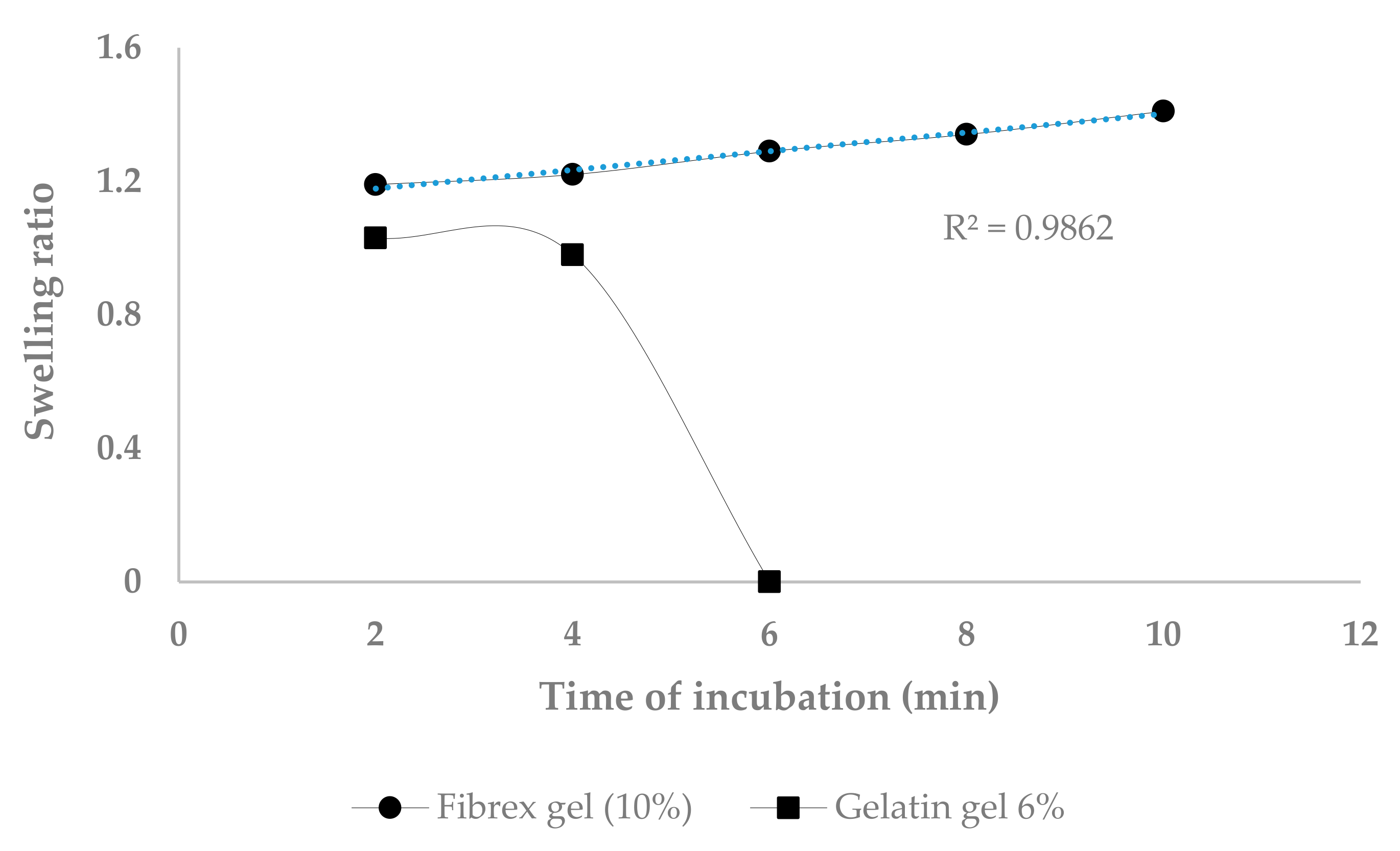 Processes 08 00016 g007