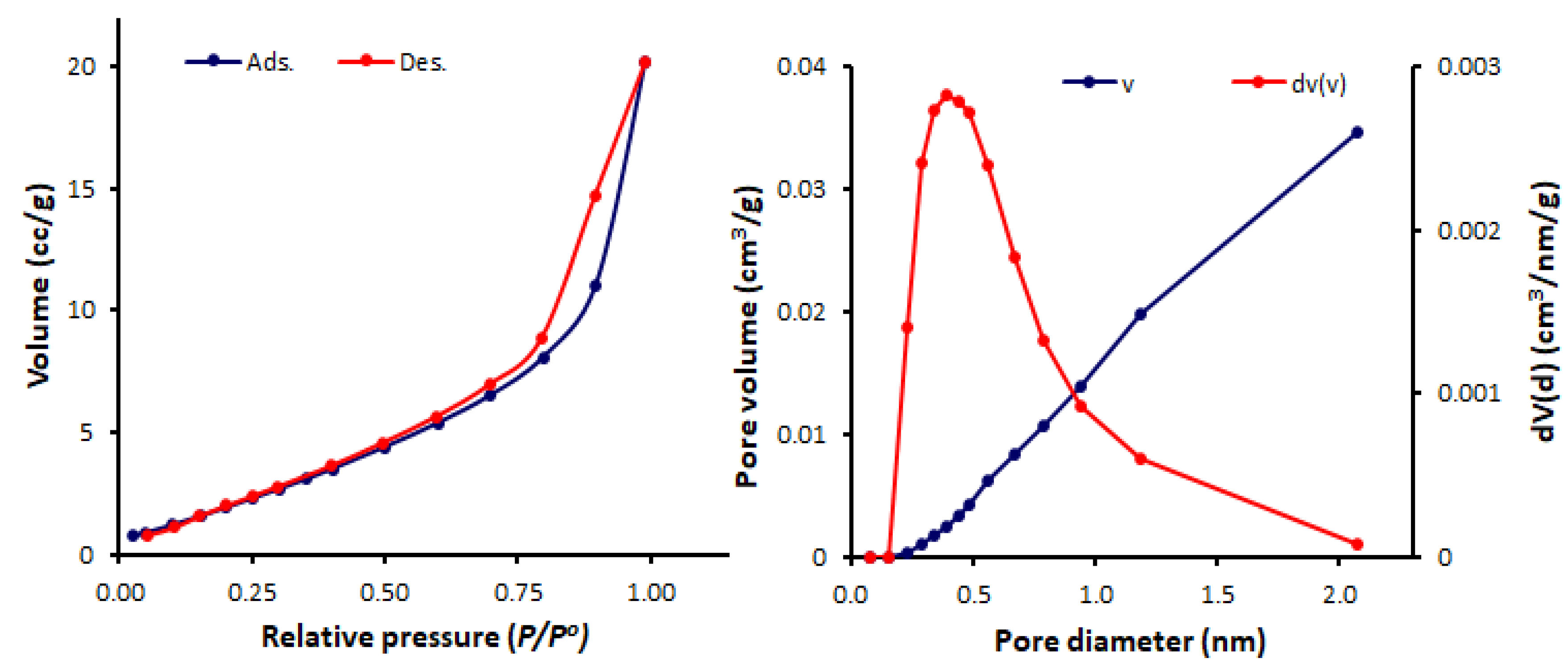 Processes 08 00017 g006