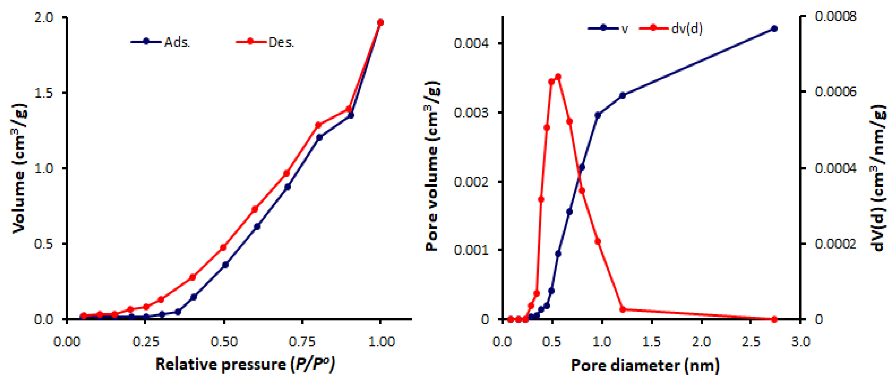 Processes 08 00017 g007