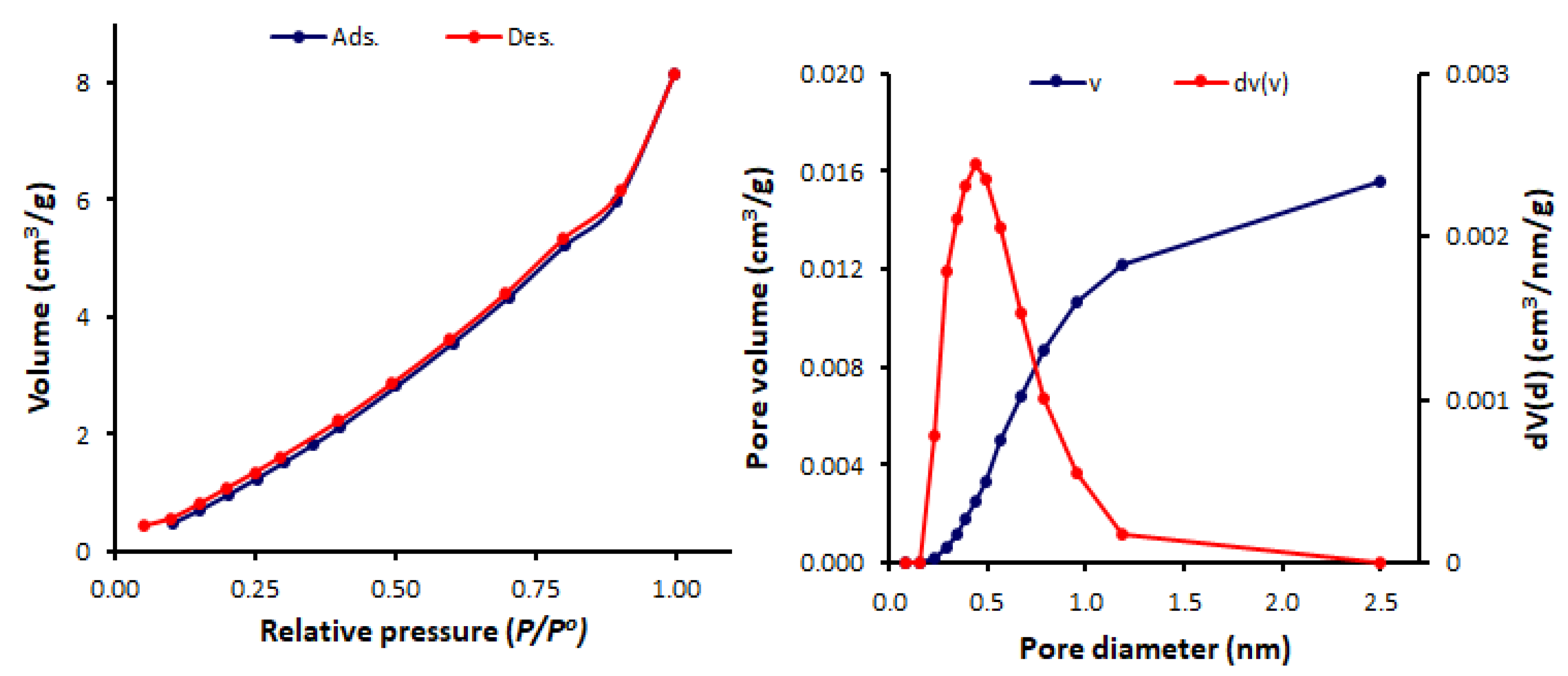 Processes 08 00017 g008