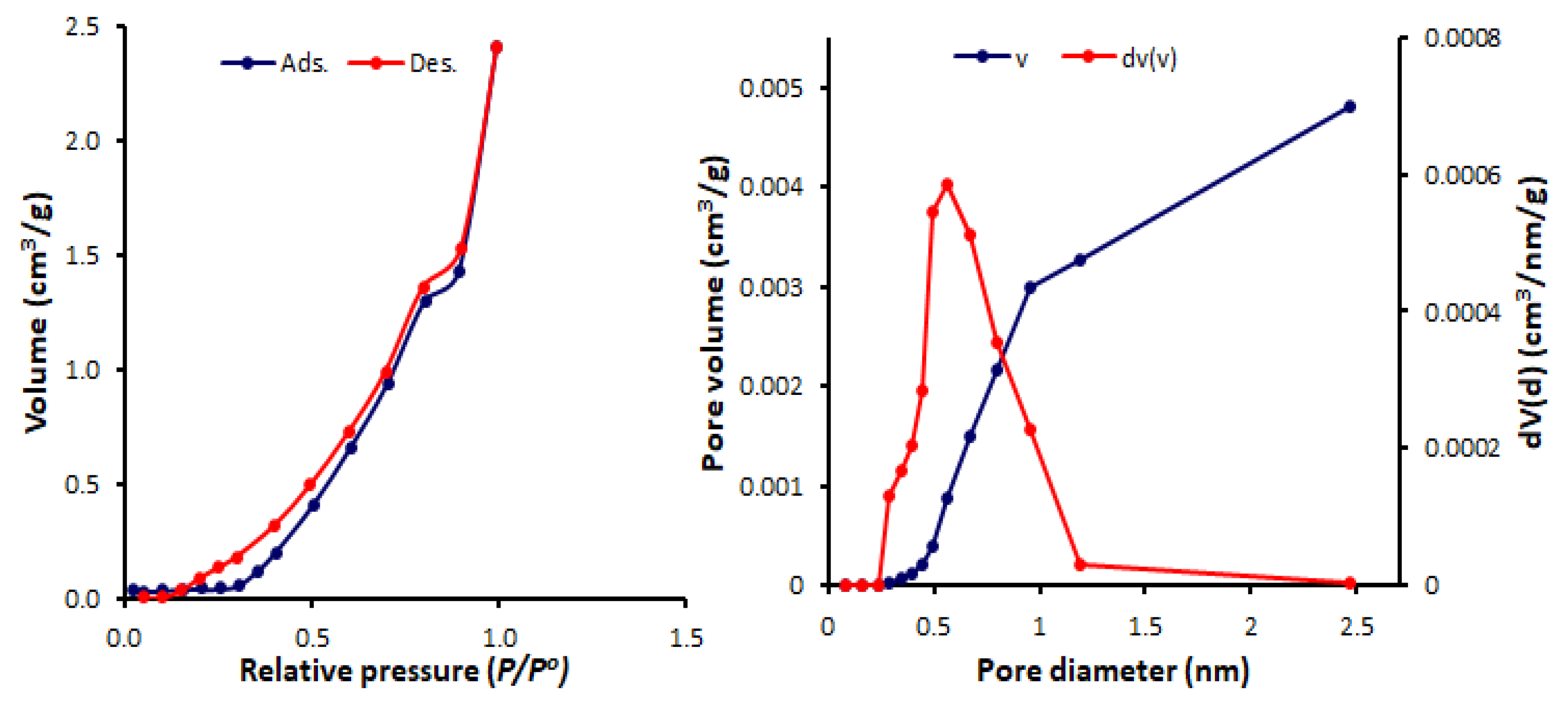 Processes 08 00017 g009