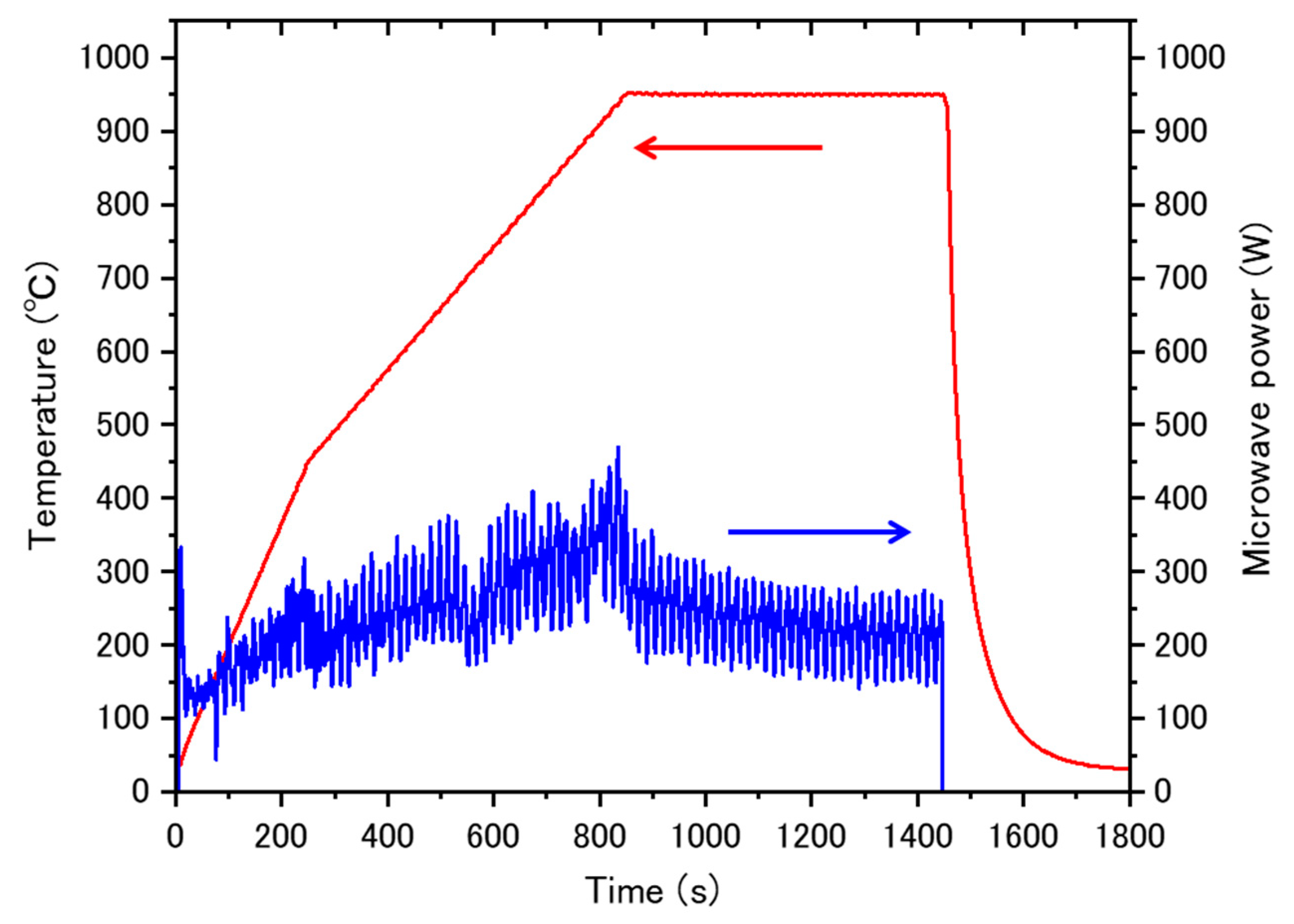 Processes 08 00020 g002 Processes 08 00020 g002