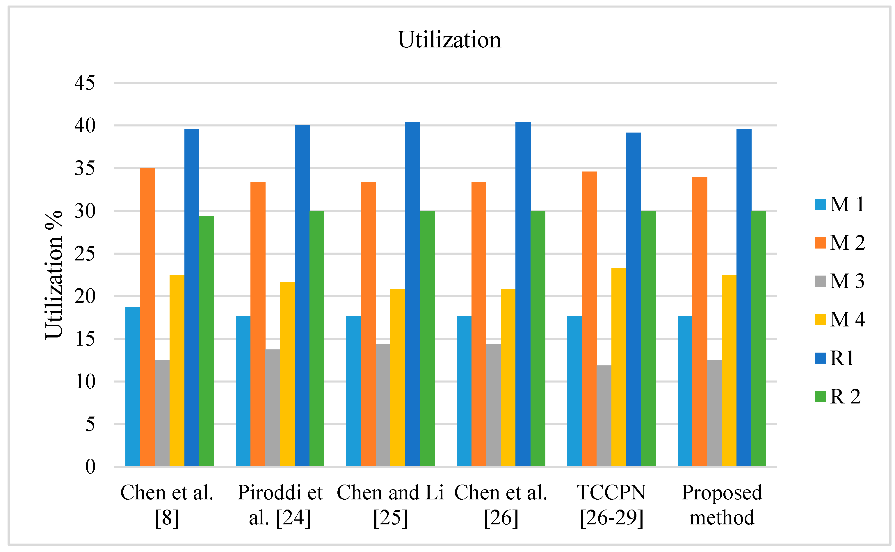 Processes 08 00021 g012