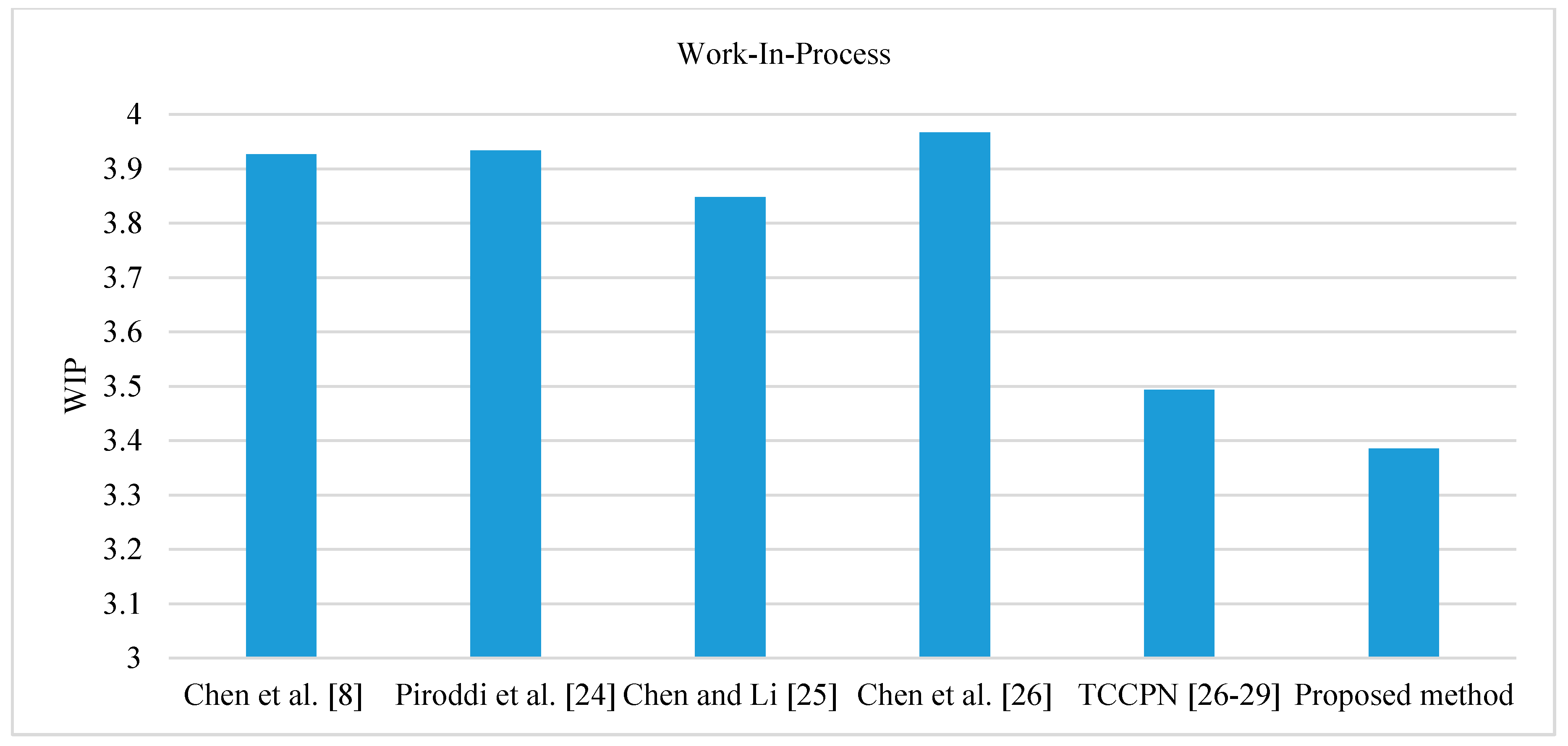 Processes 08 00021 g014
