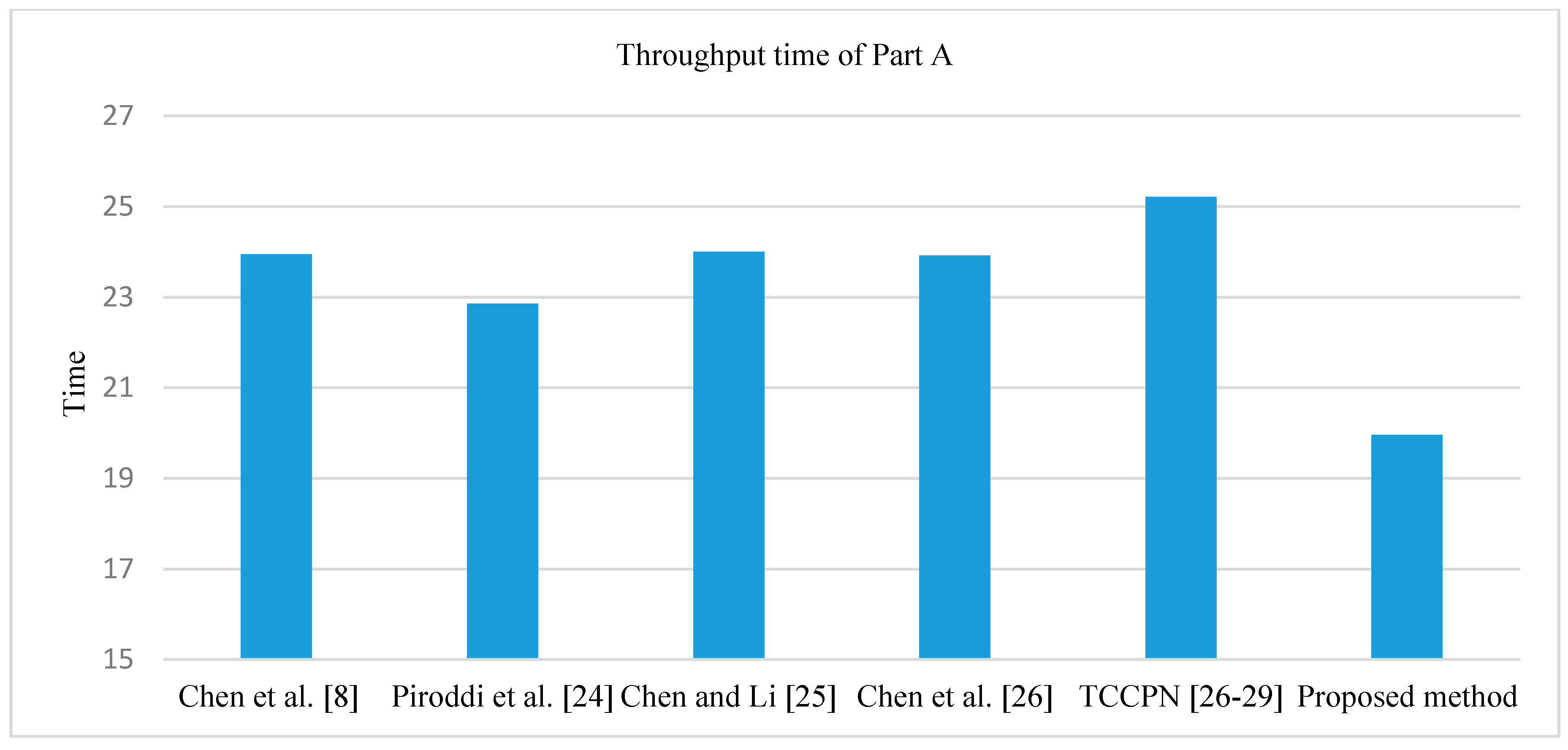 Processes 08 00021 g015