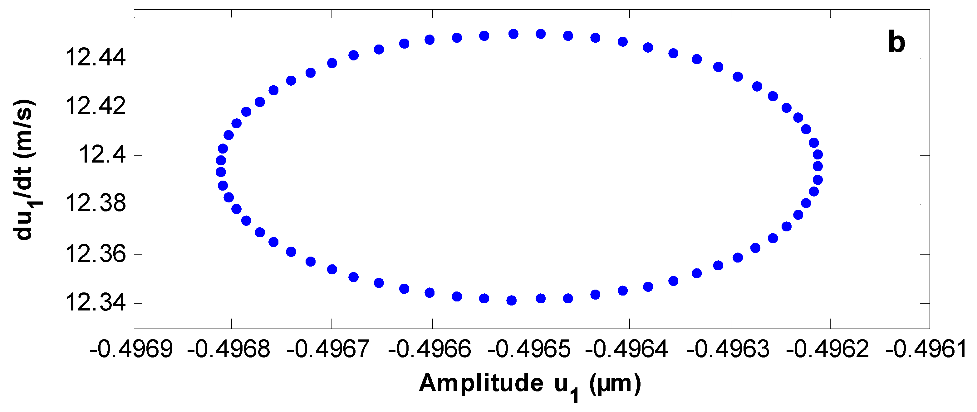 Processes 08 00022 g007b Processes 08 00022 g007b