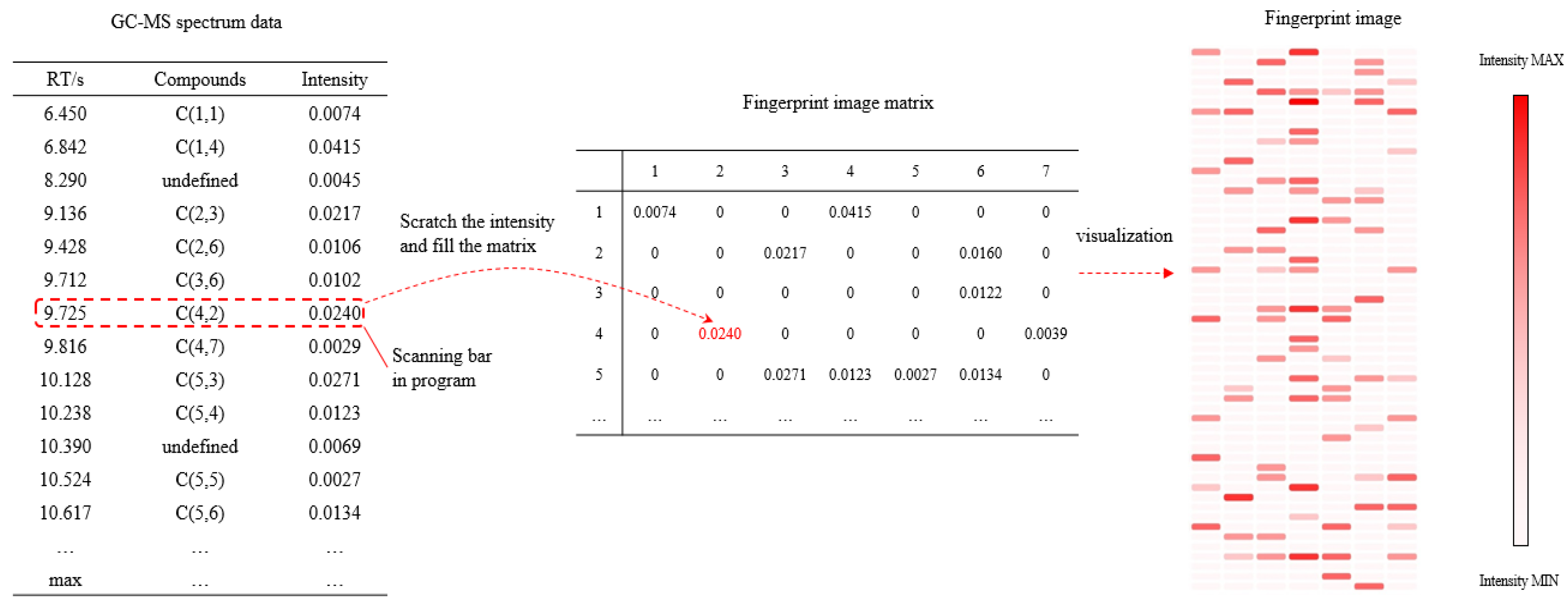 Processes 08 00023 g003