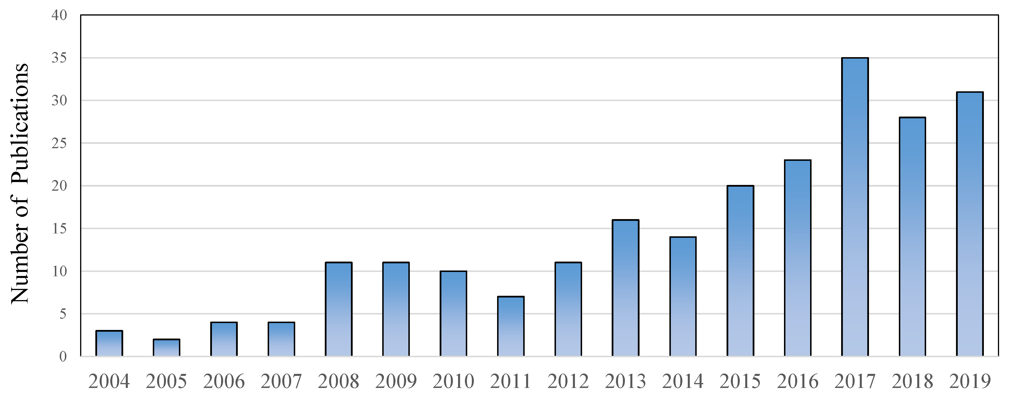 Processes 08 00024 g005