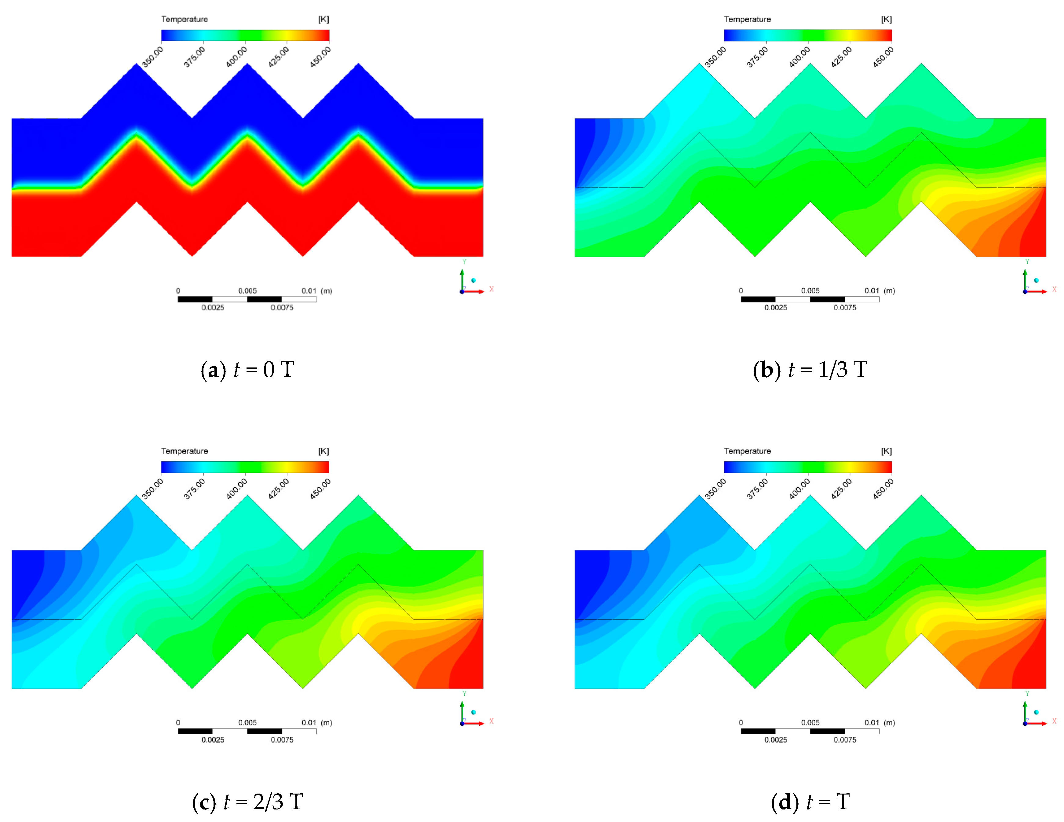 Processes 08 00026 g005