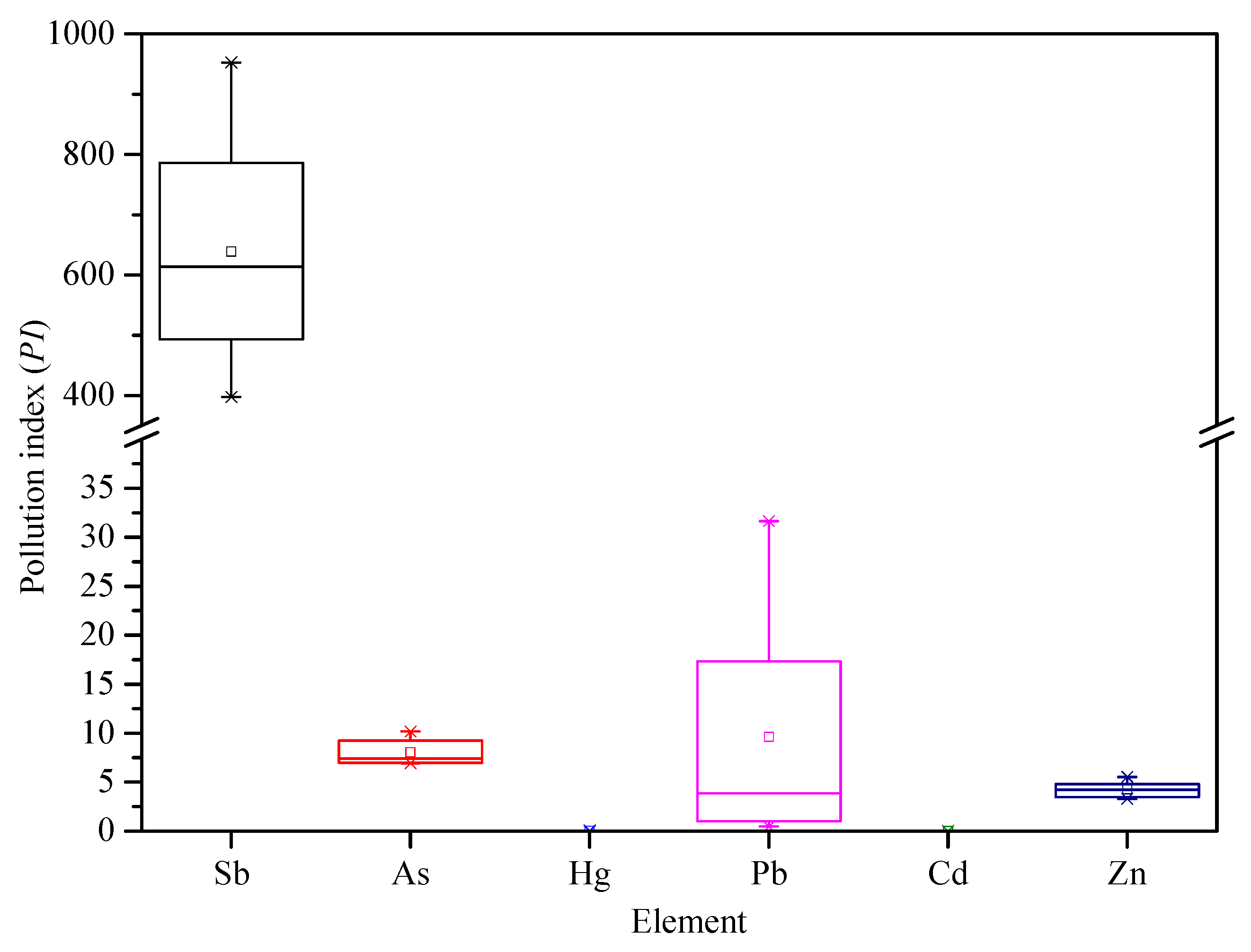 Processes 08 00029 g001