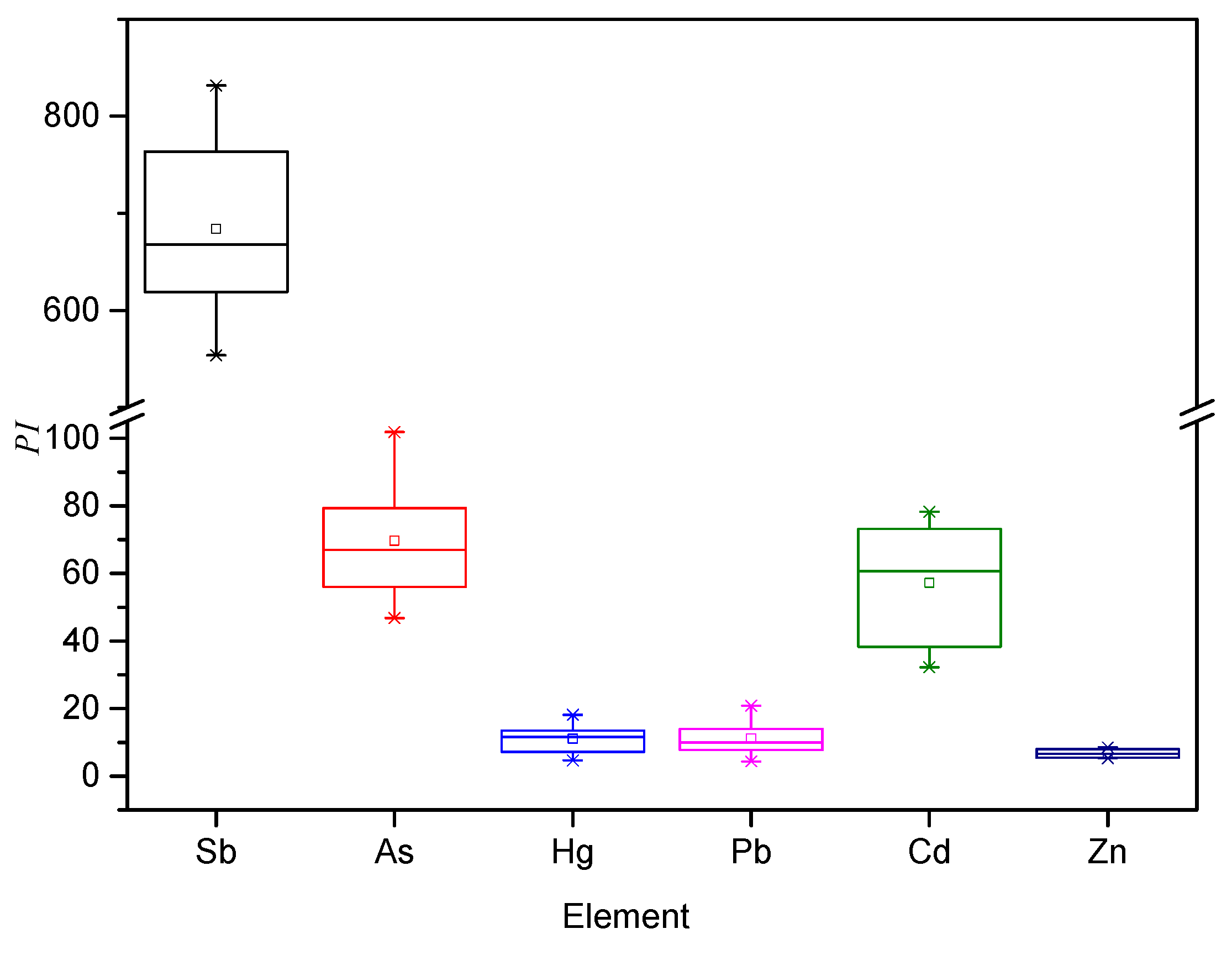 Processes 08 00029 g003