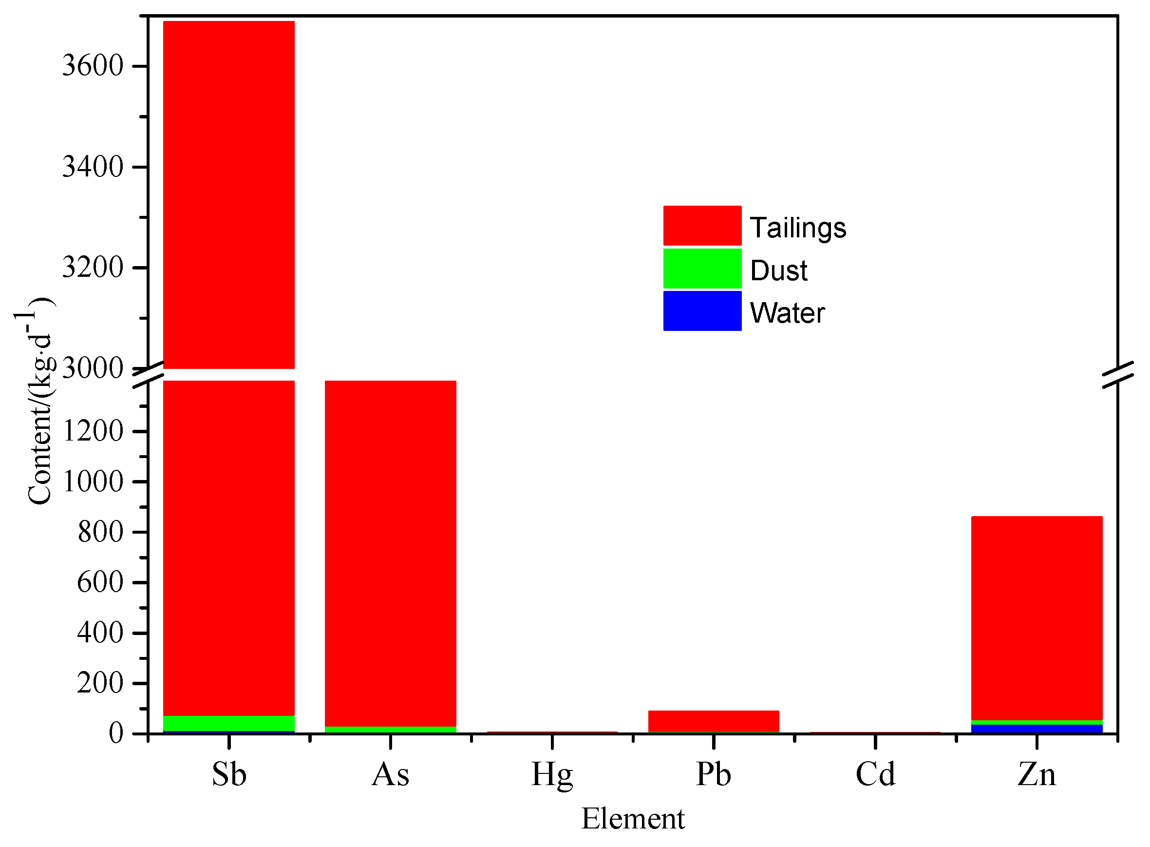 Processes 08 00029 g005