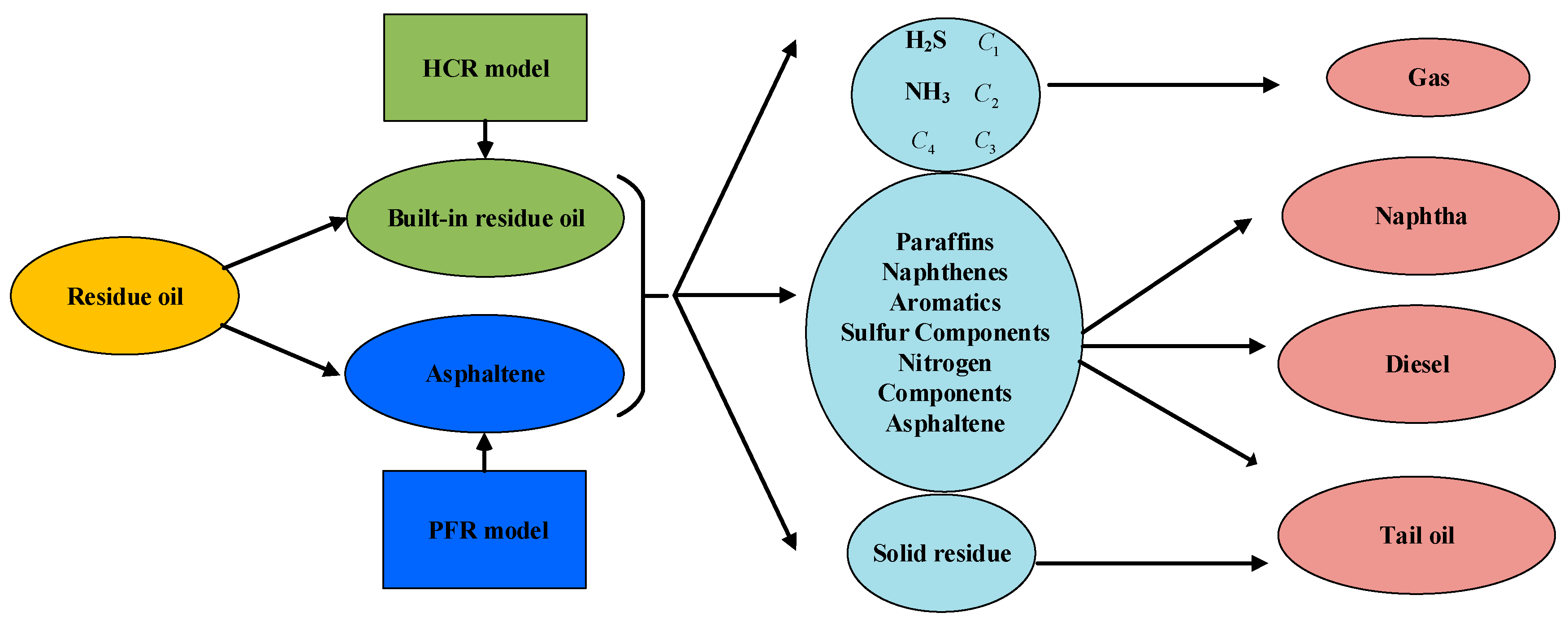 Processes 08 00032 g002
