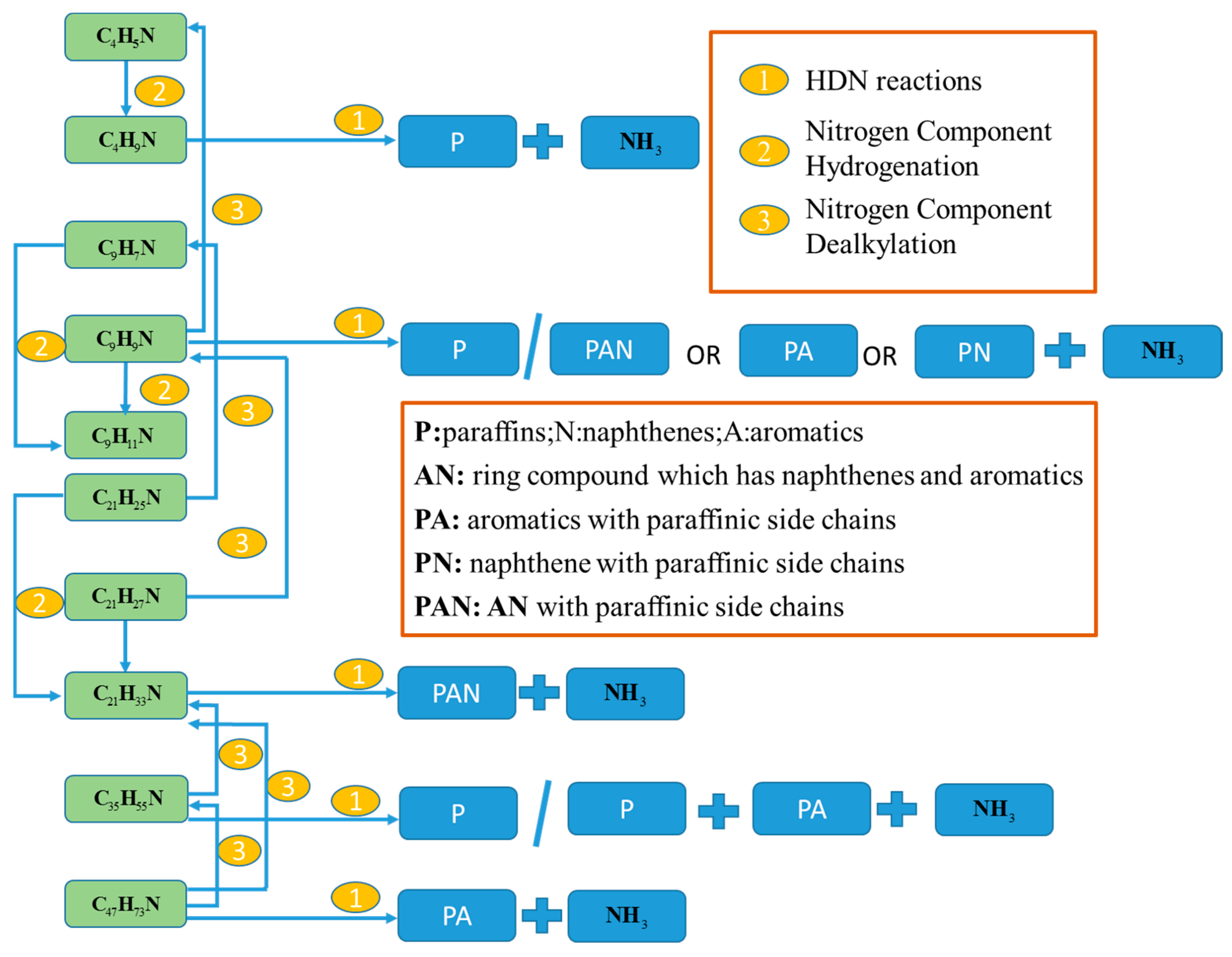 Processes 08 00032 g003