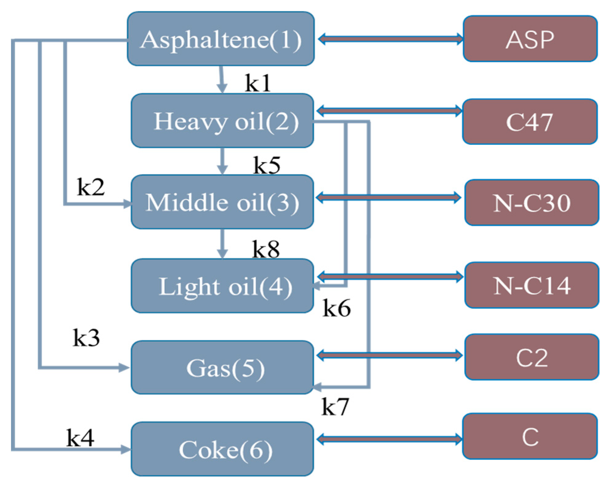 Processes 08 00032 g004