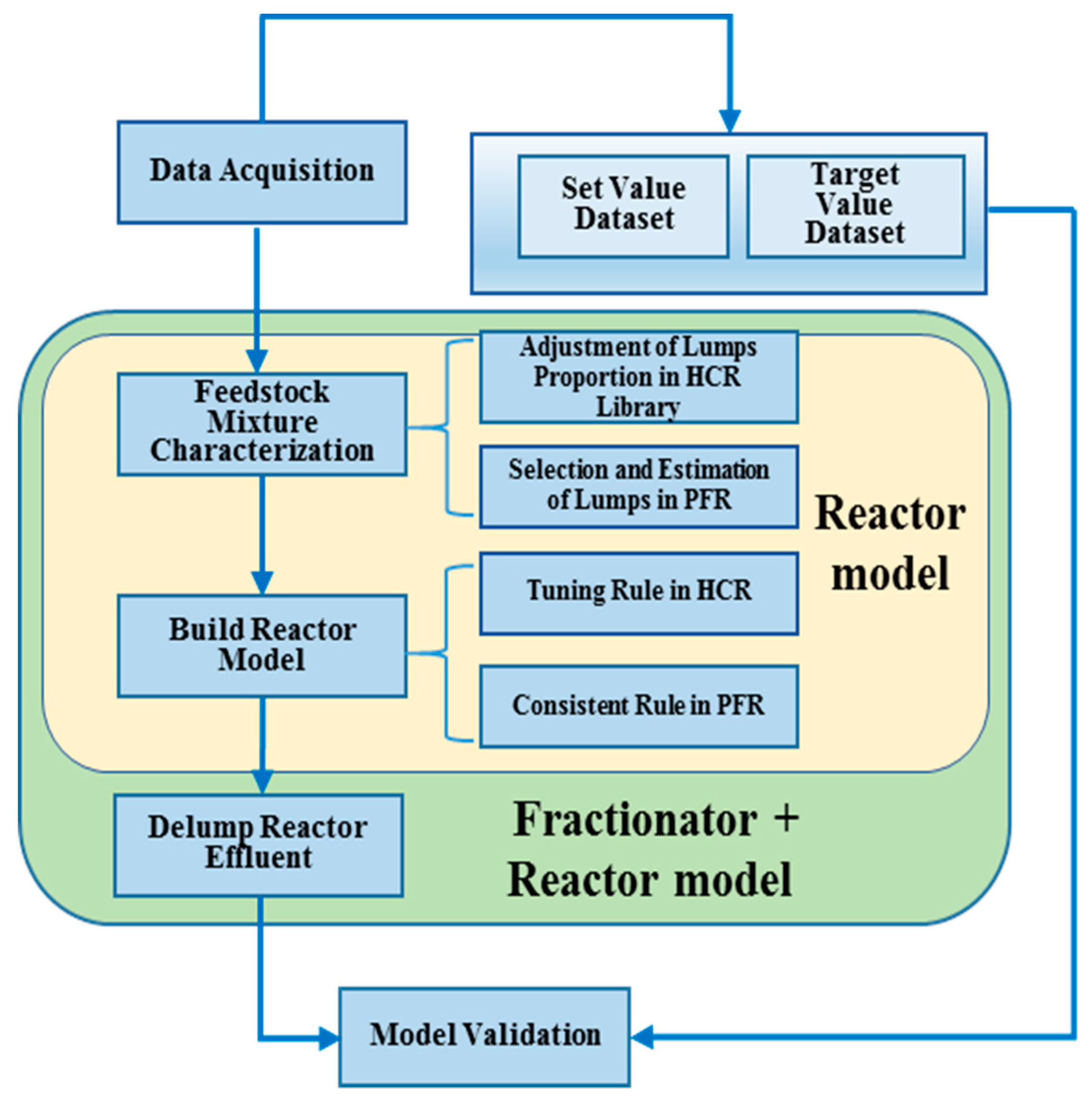 Processes 08 00032 g005