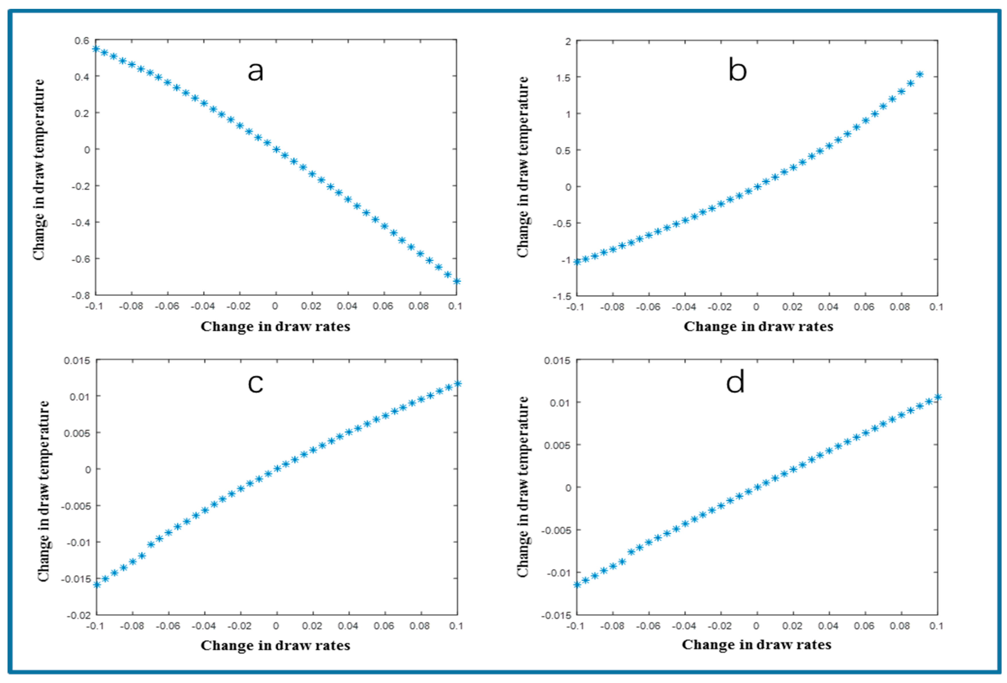 Processes 08 00032 g010