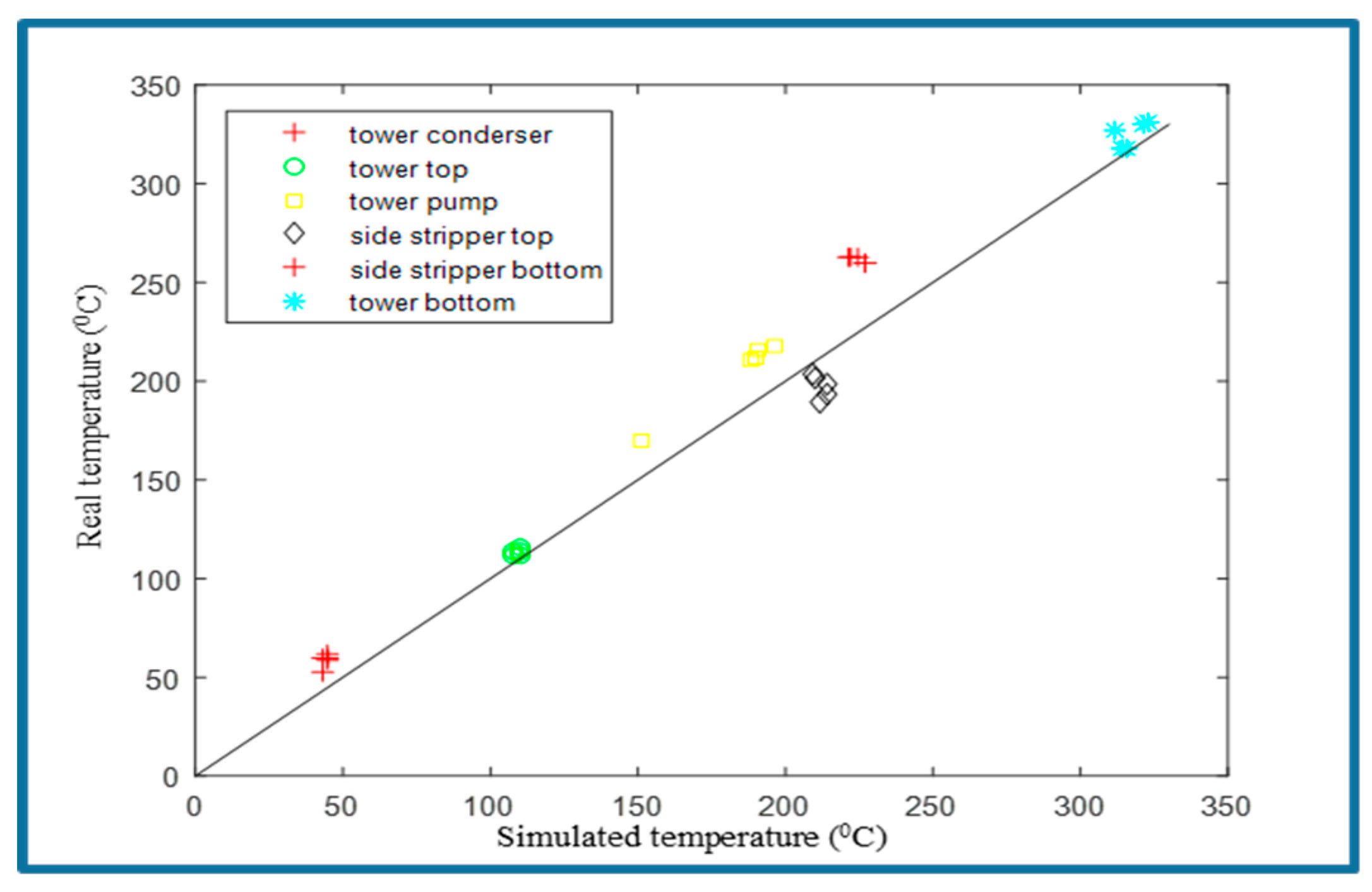 Processes 08 00032 g015