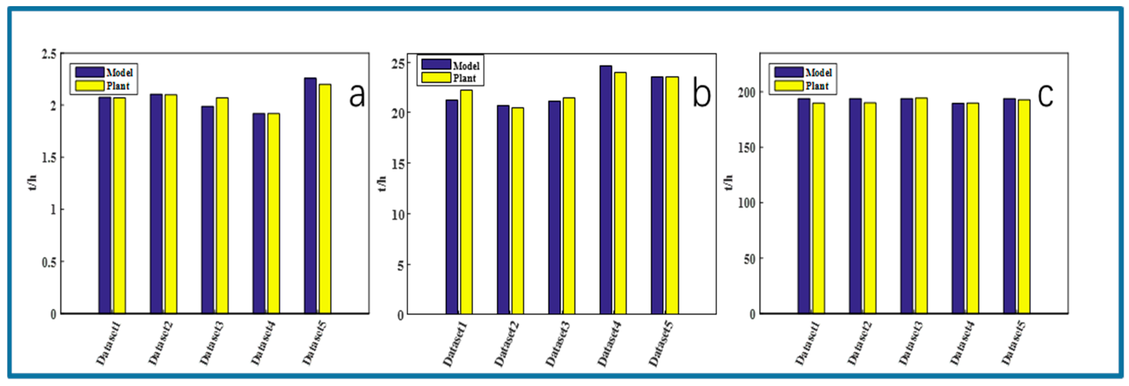 Processes 08 00032 g016