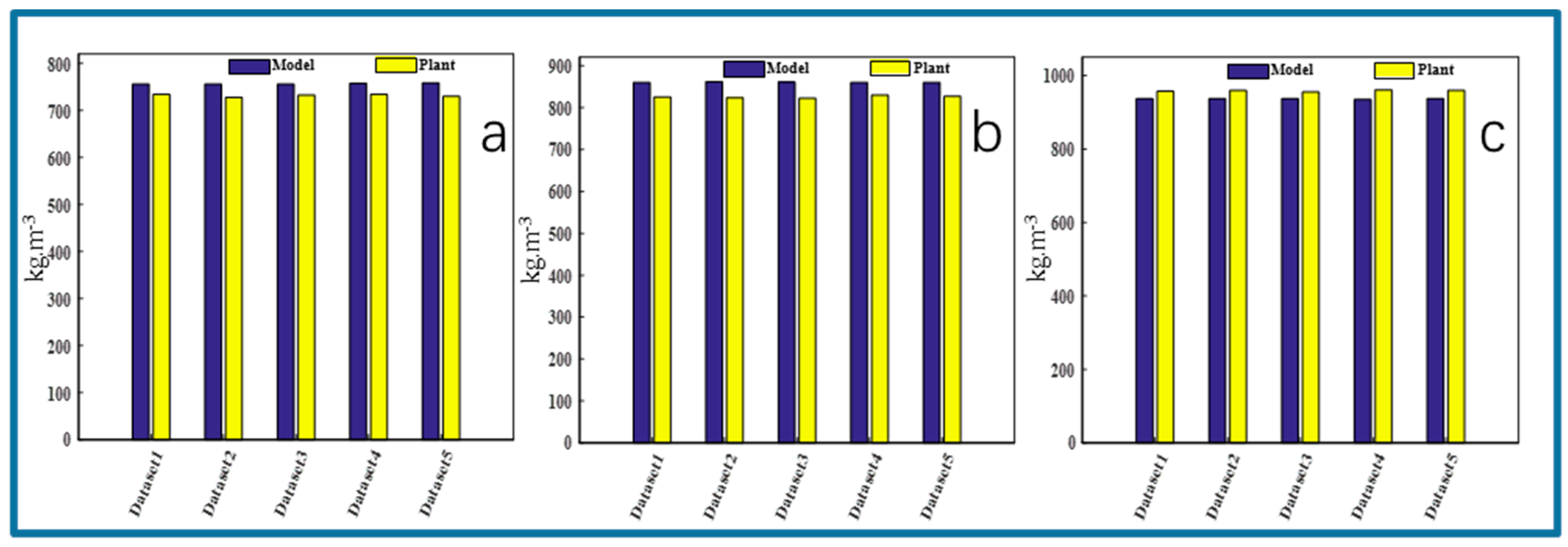 Processes 08 00032 g018