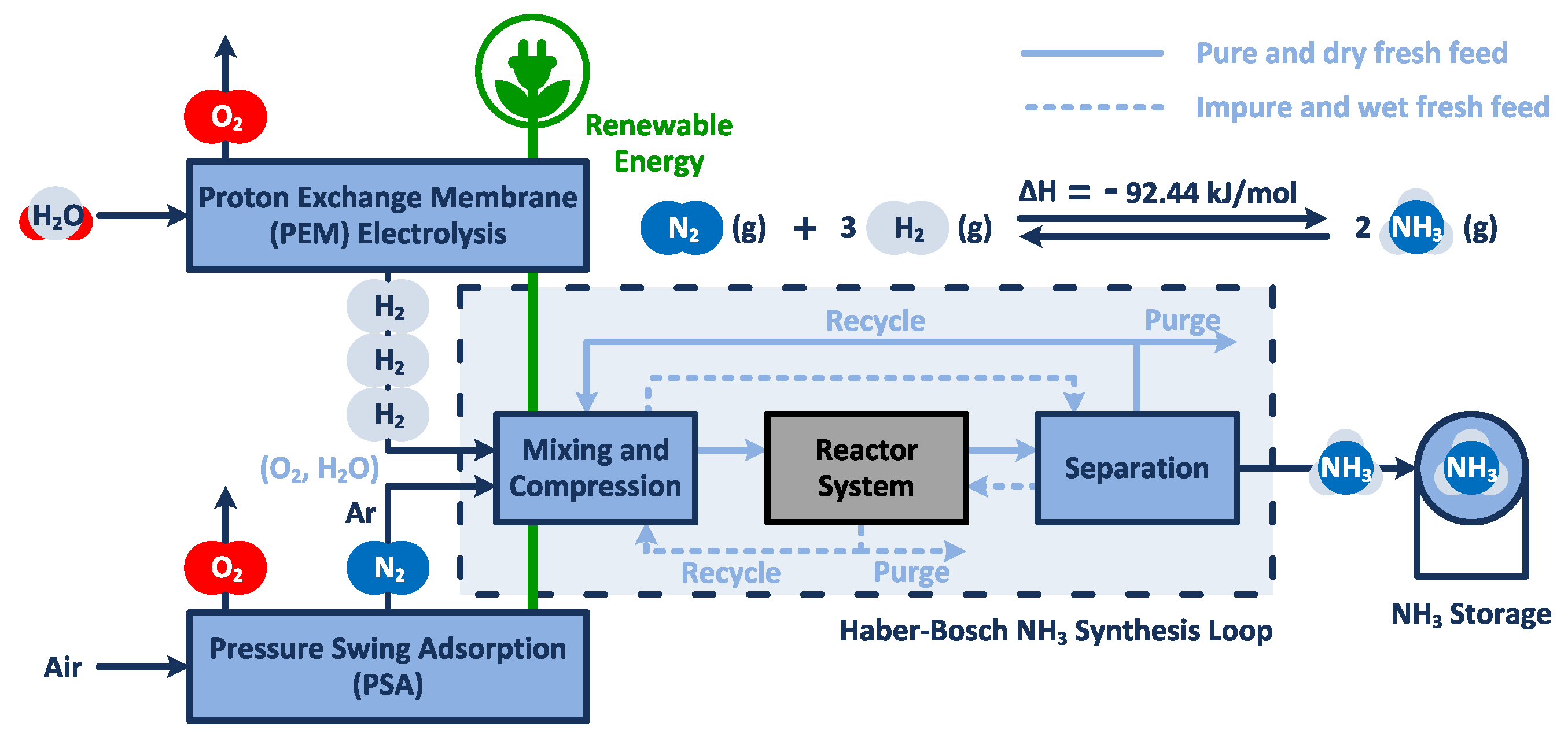 Processes 08 00038 g001